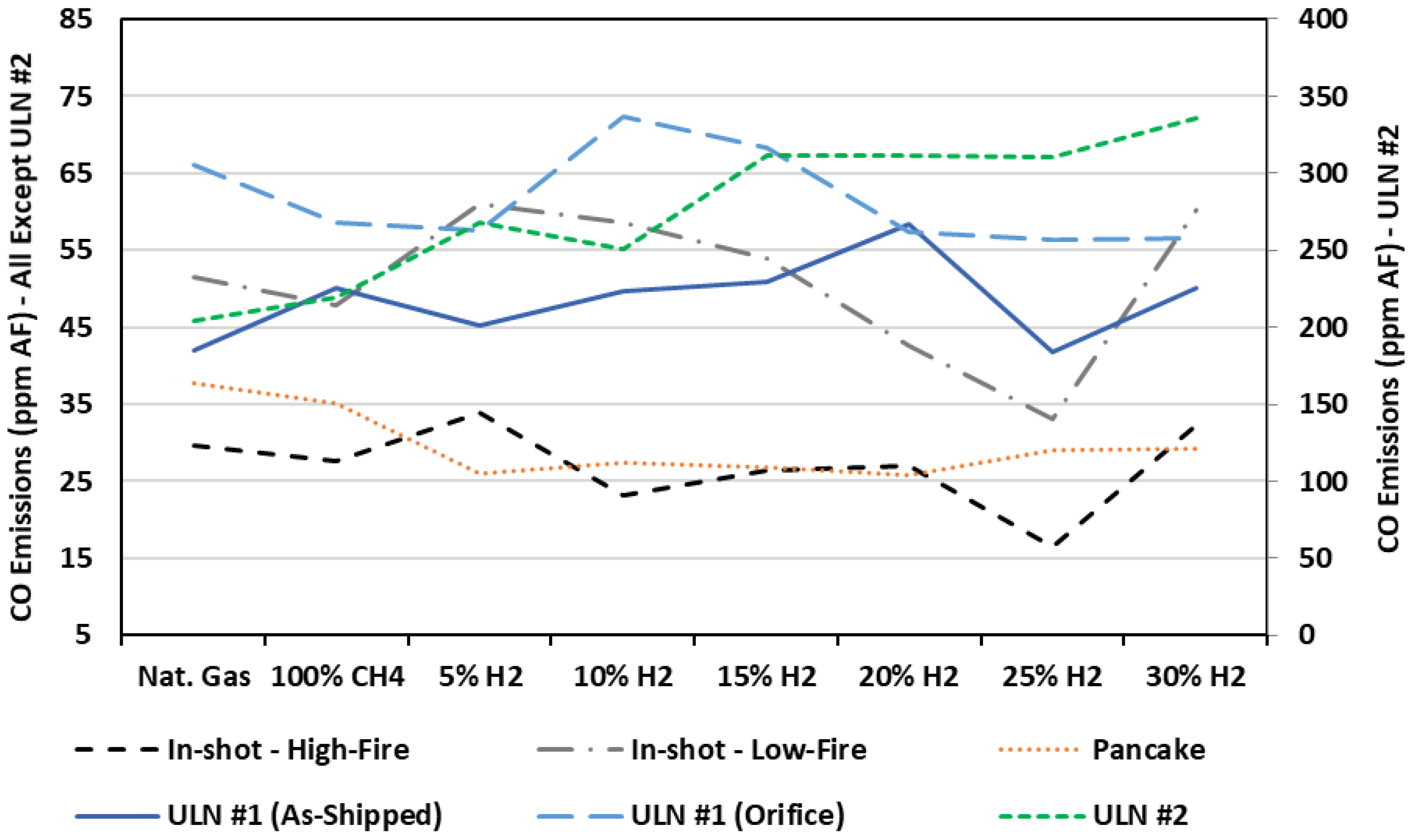 Energies 15 01706 g012