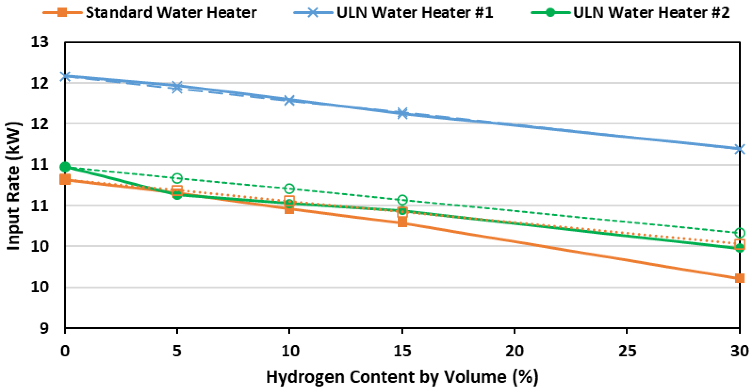 Energies 15 01706 g016
