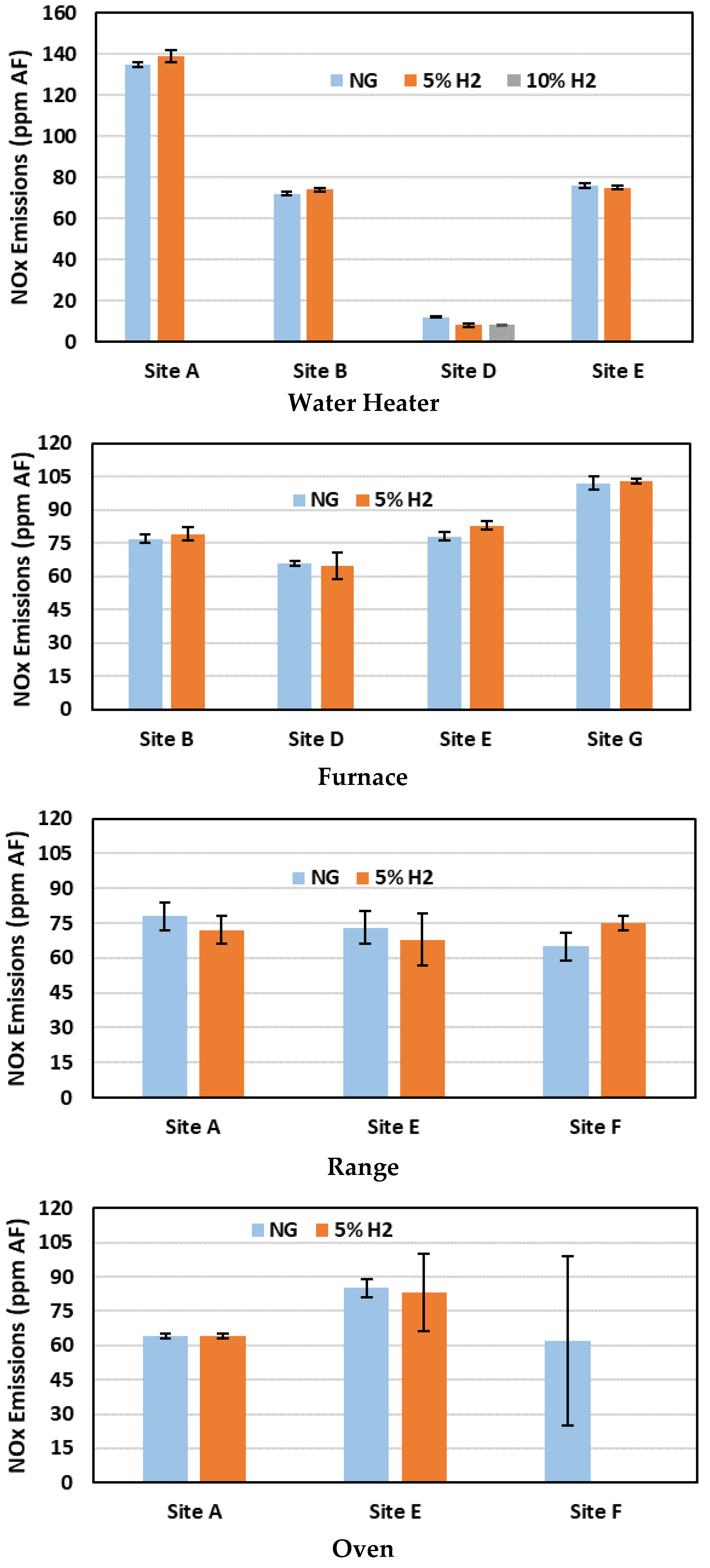 Energies 15 01706 g022