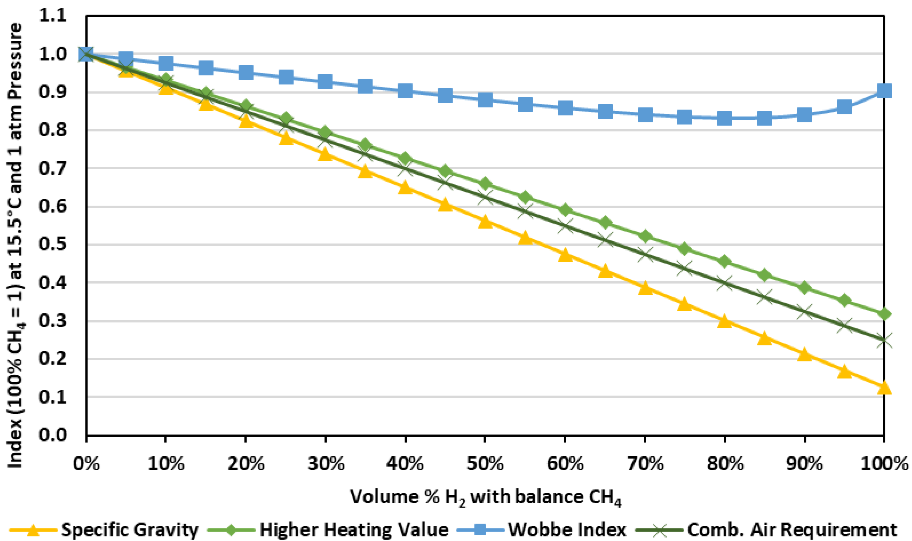 Energies 15 01706 g0a1