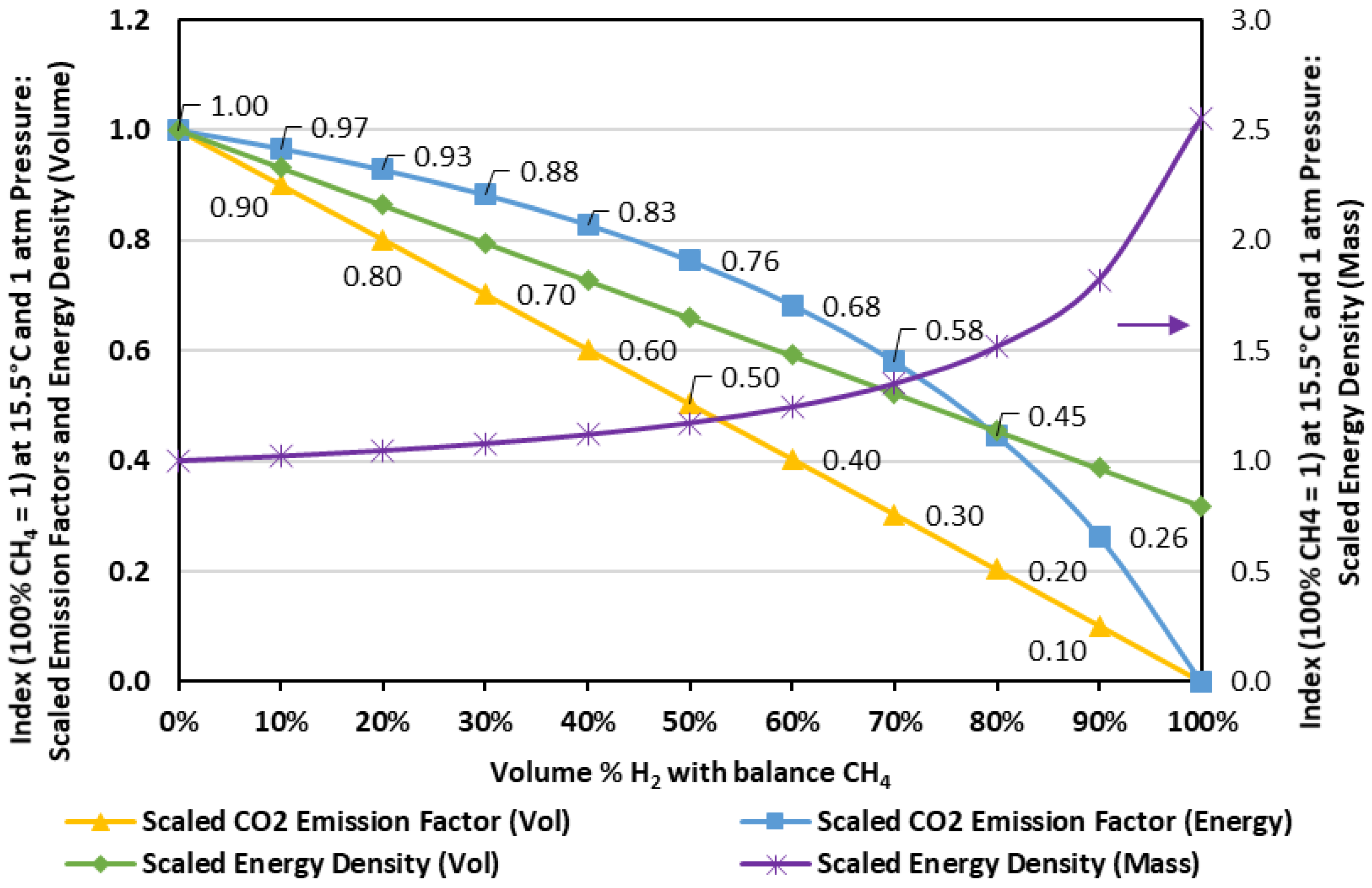 Energies 15 01706 g0a2