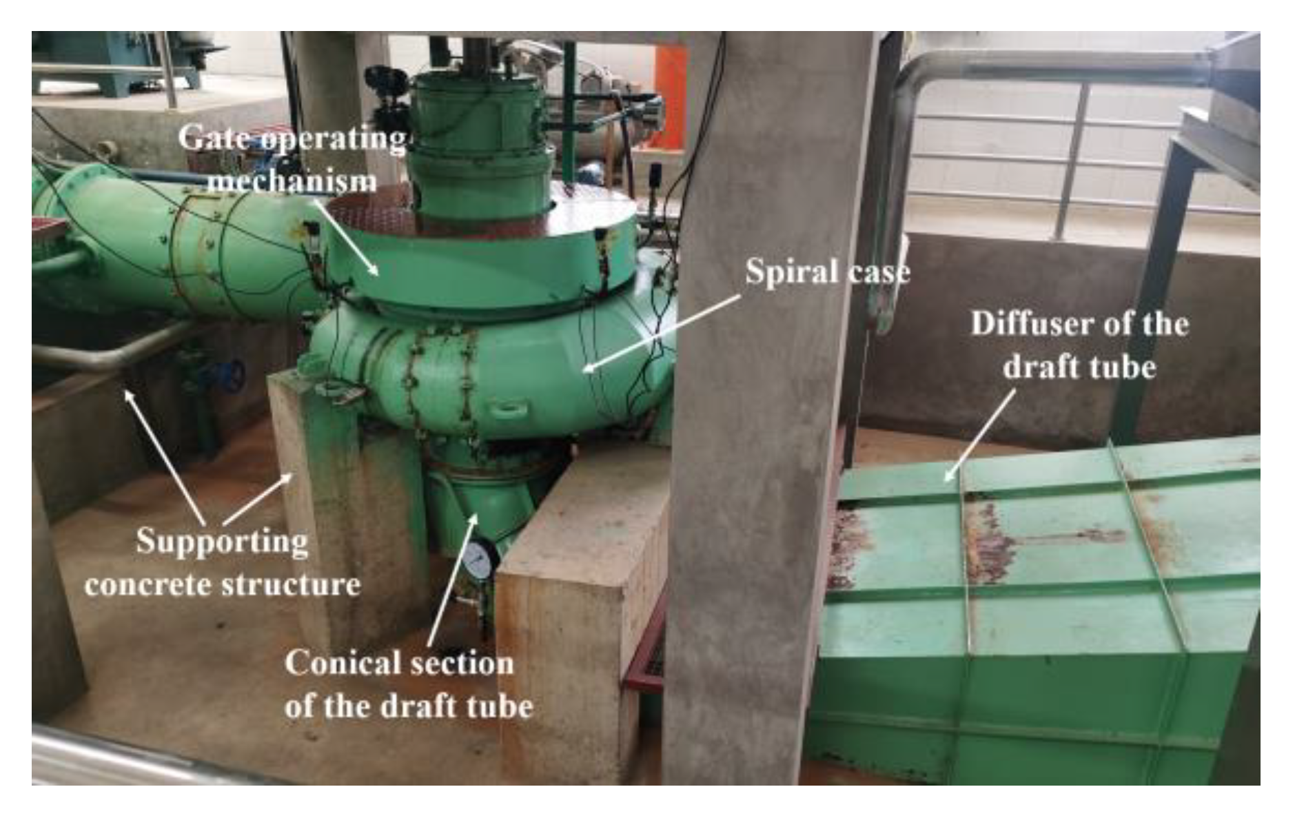 Energies Free FullText The Effect of JGroove on Vortex