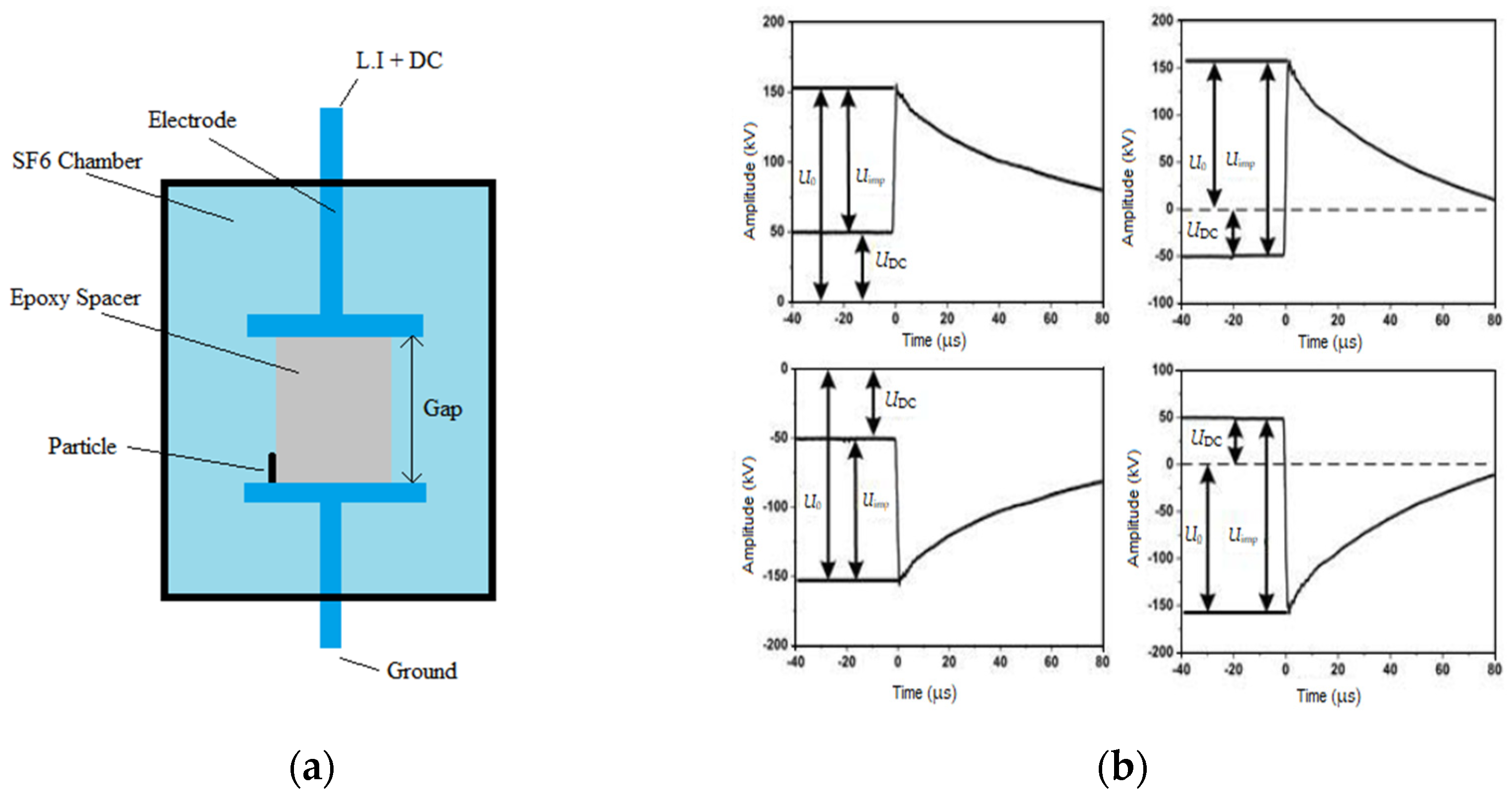 Energies 15 01708 g001 Energies 15 01708 g001