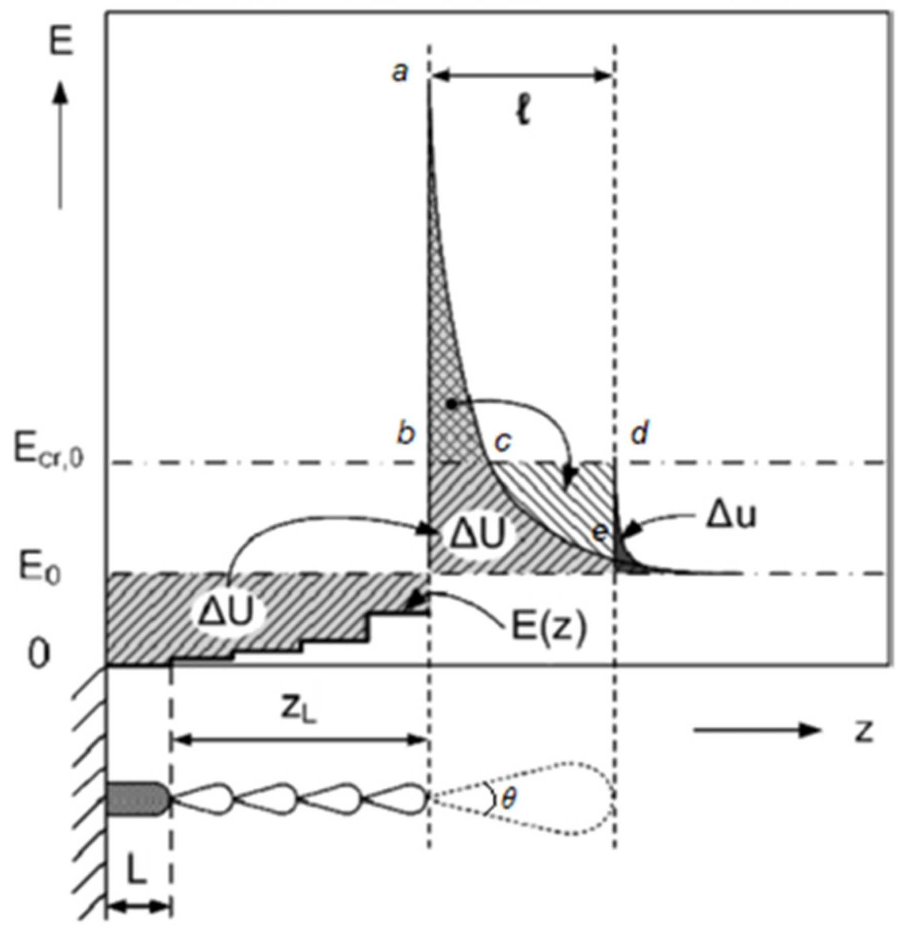 Energies 15 01708 g002 Energies 15 01708 g002
