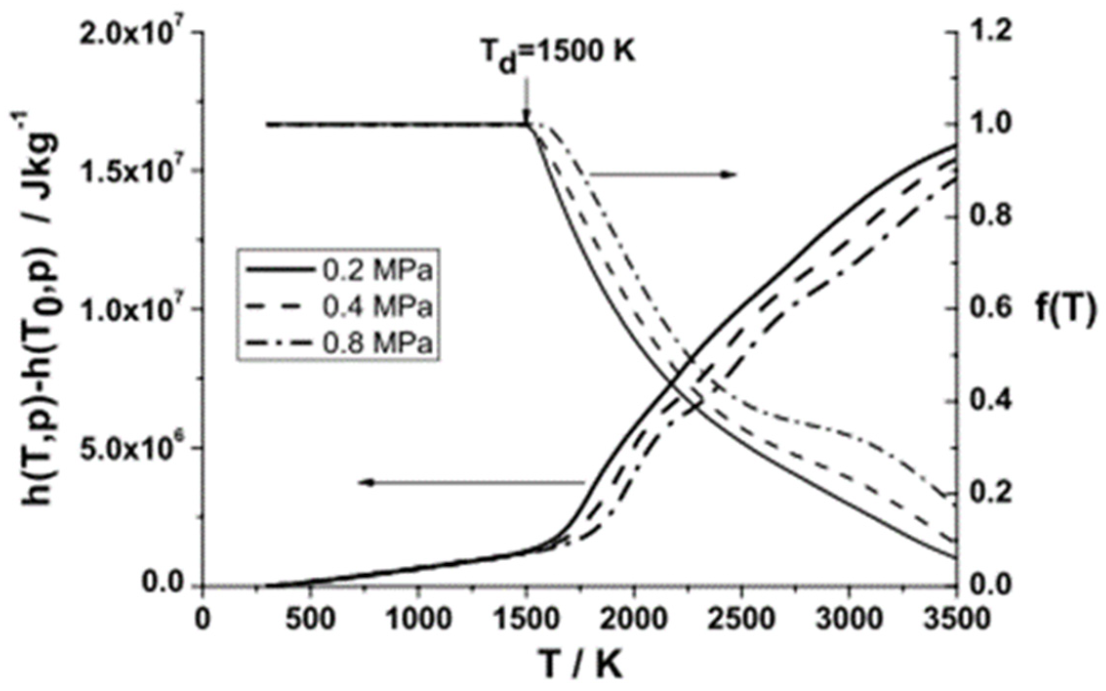 Energies 15 01708 g003 Energies 15 01708 g003