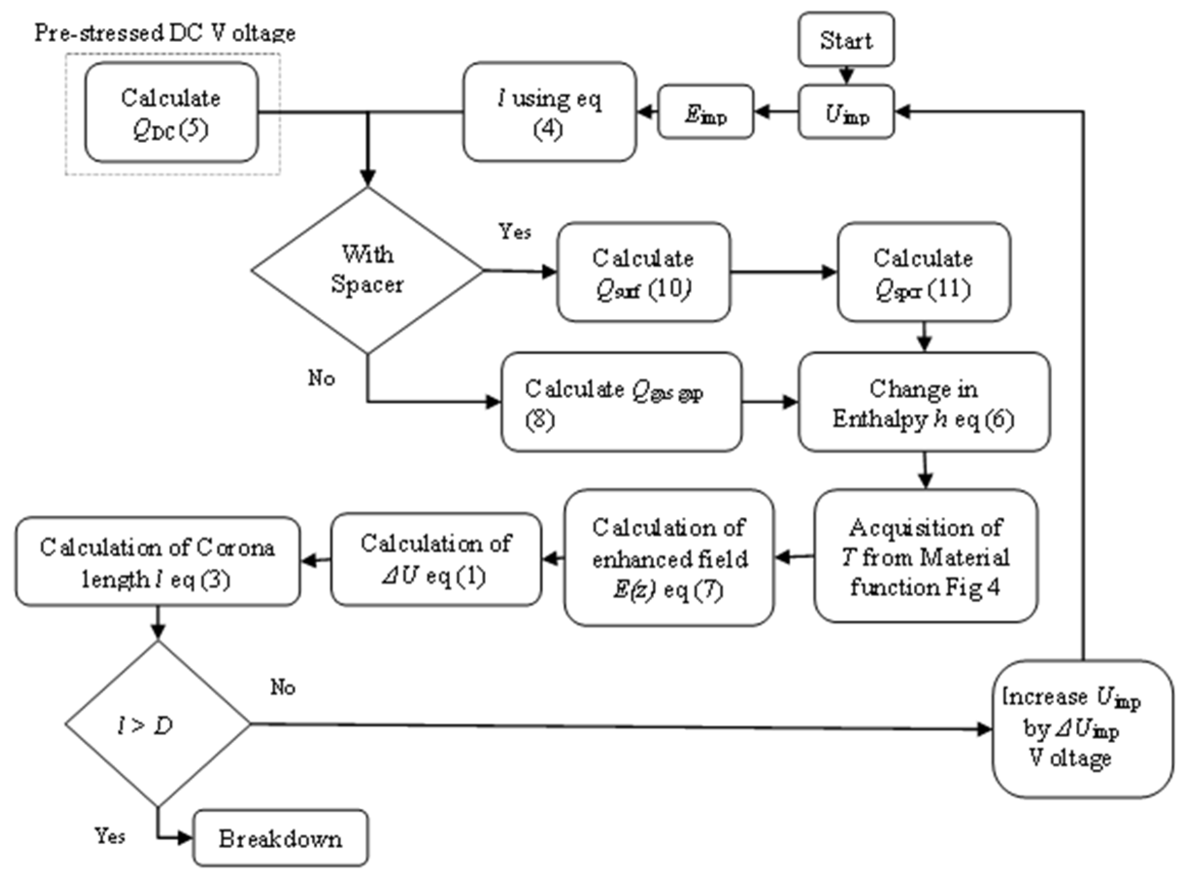 Energies 15 01708 g005 Energies 15 01708 g005