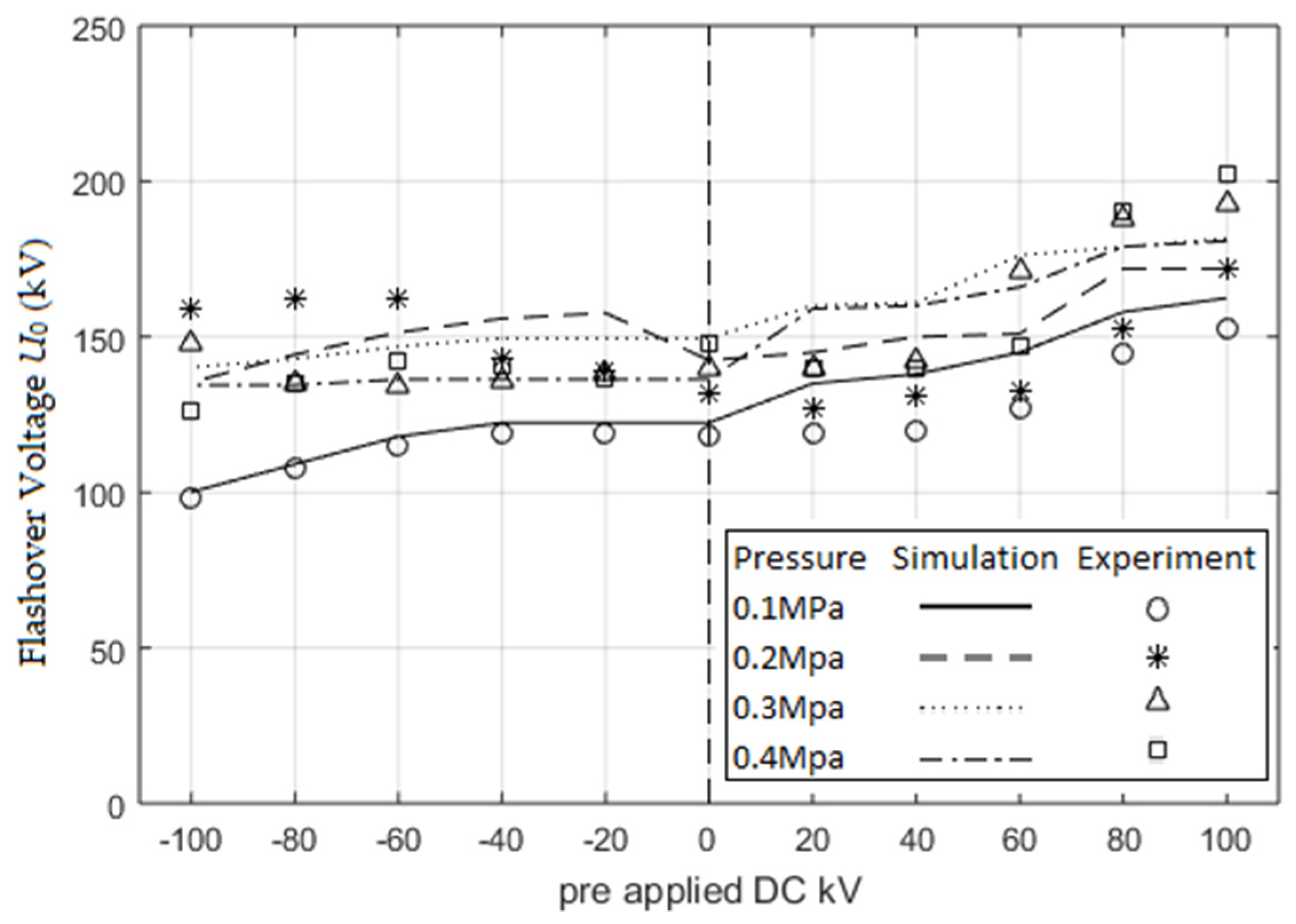 Energies 15 01708 g007 Energies 15 01708 g007