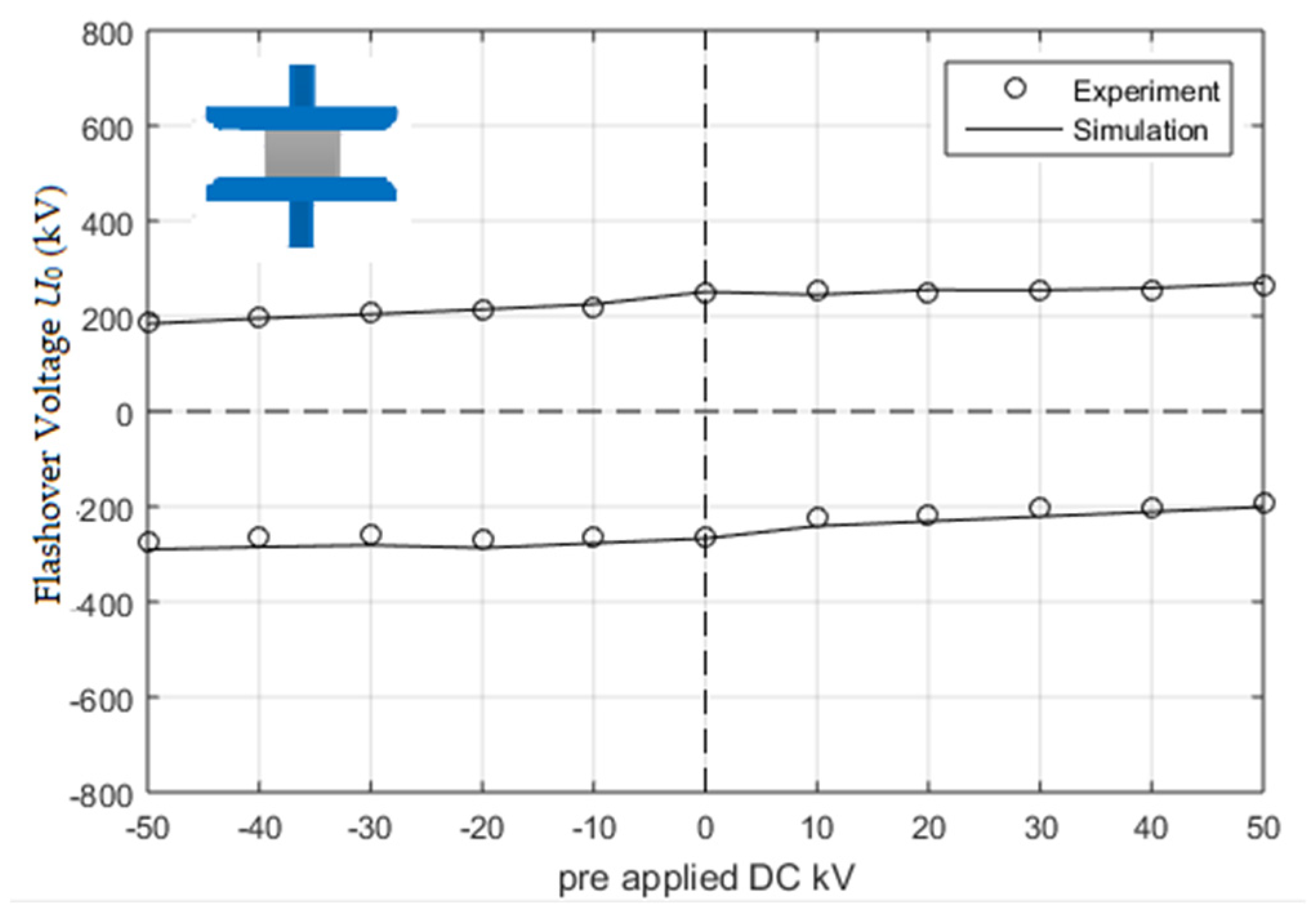 Energies 15 01708 g008 Energies 15 01708 g008