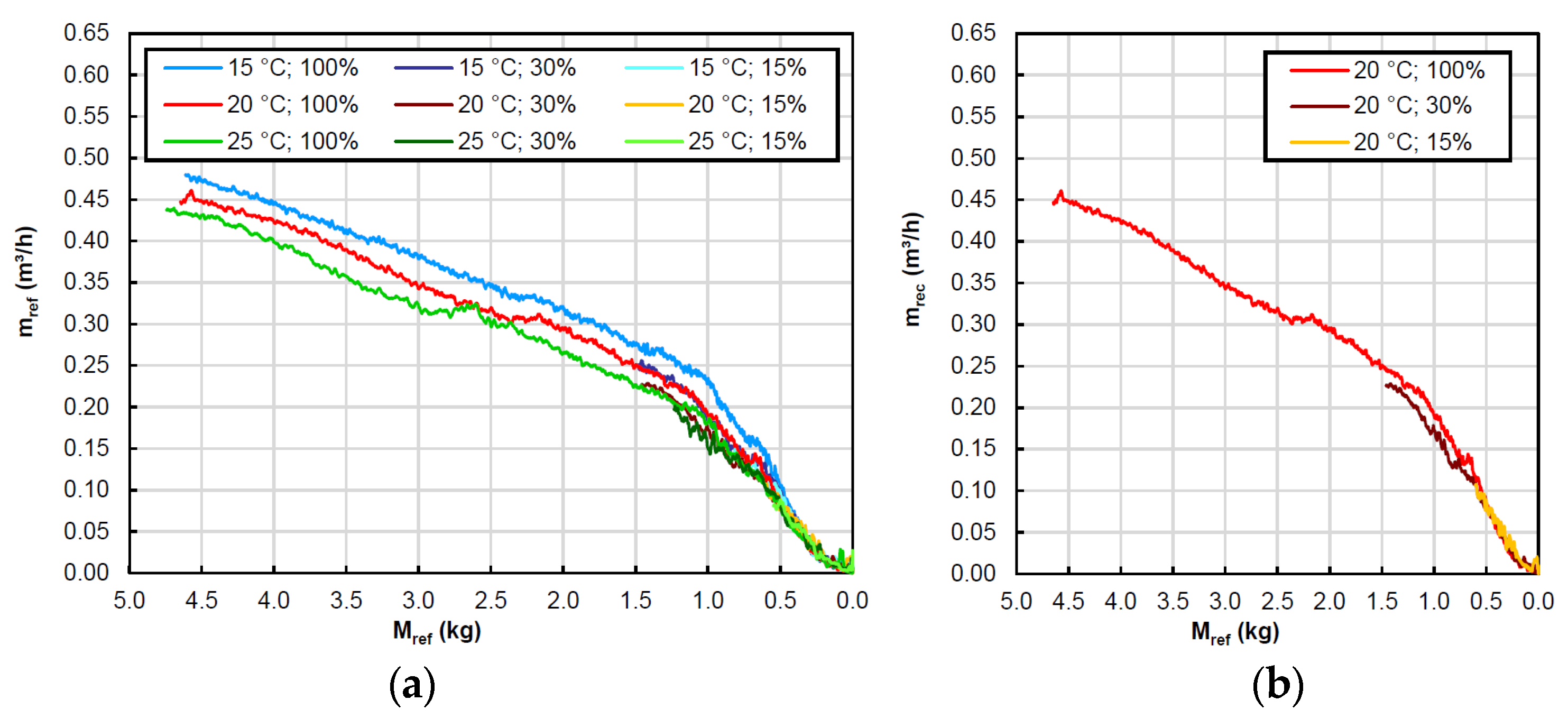 Energies 15 01709 g007