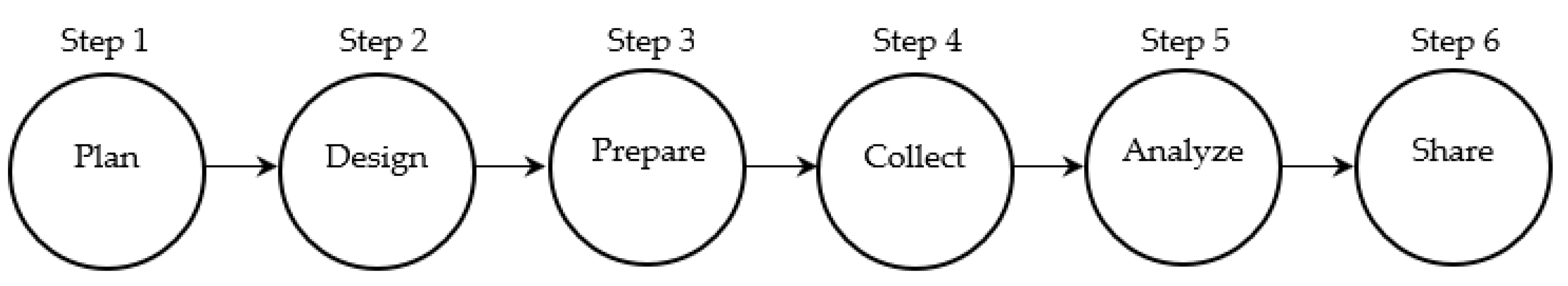 Energies 15 01713 g001 550