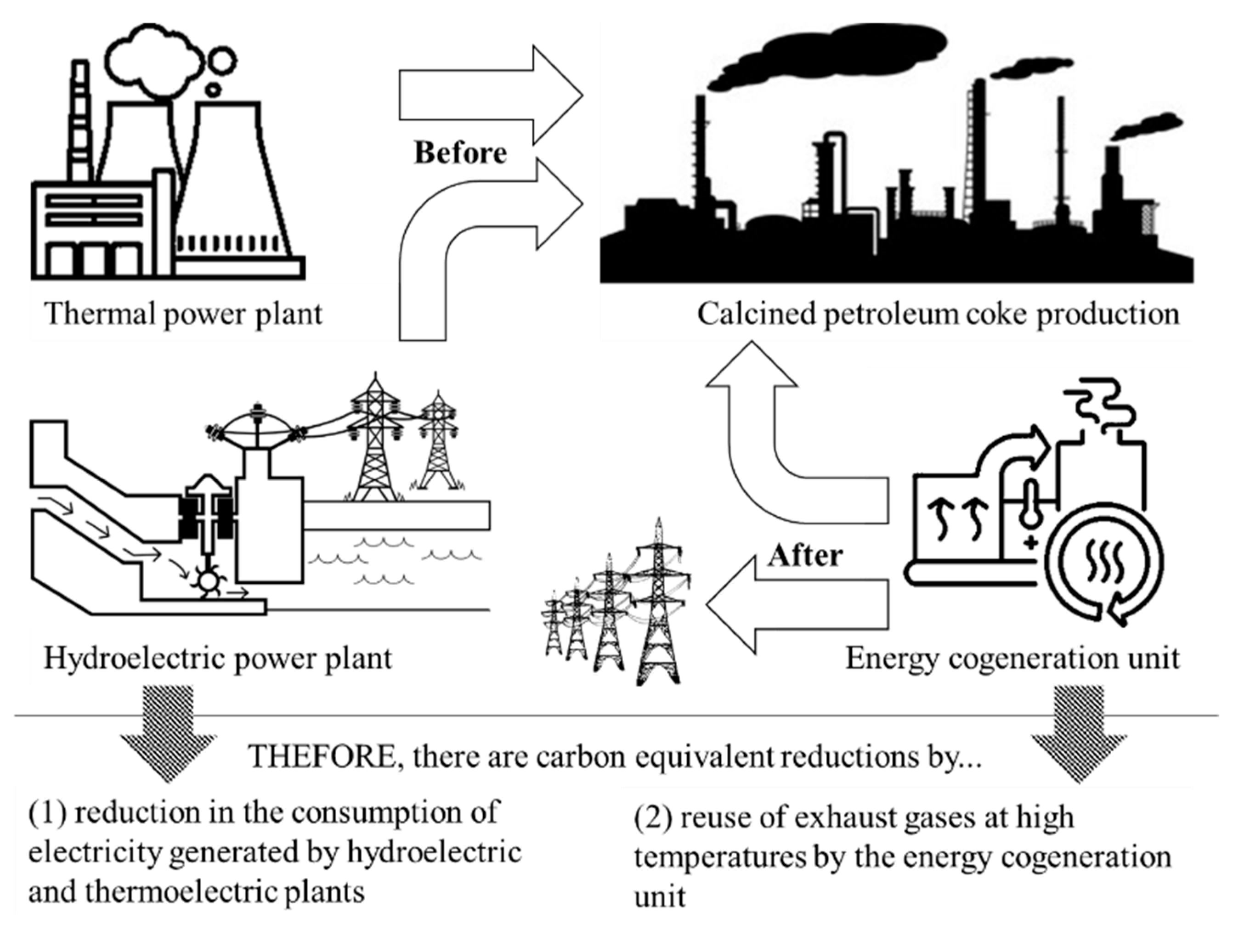 Energies 15 01713 g002 550