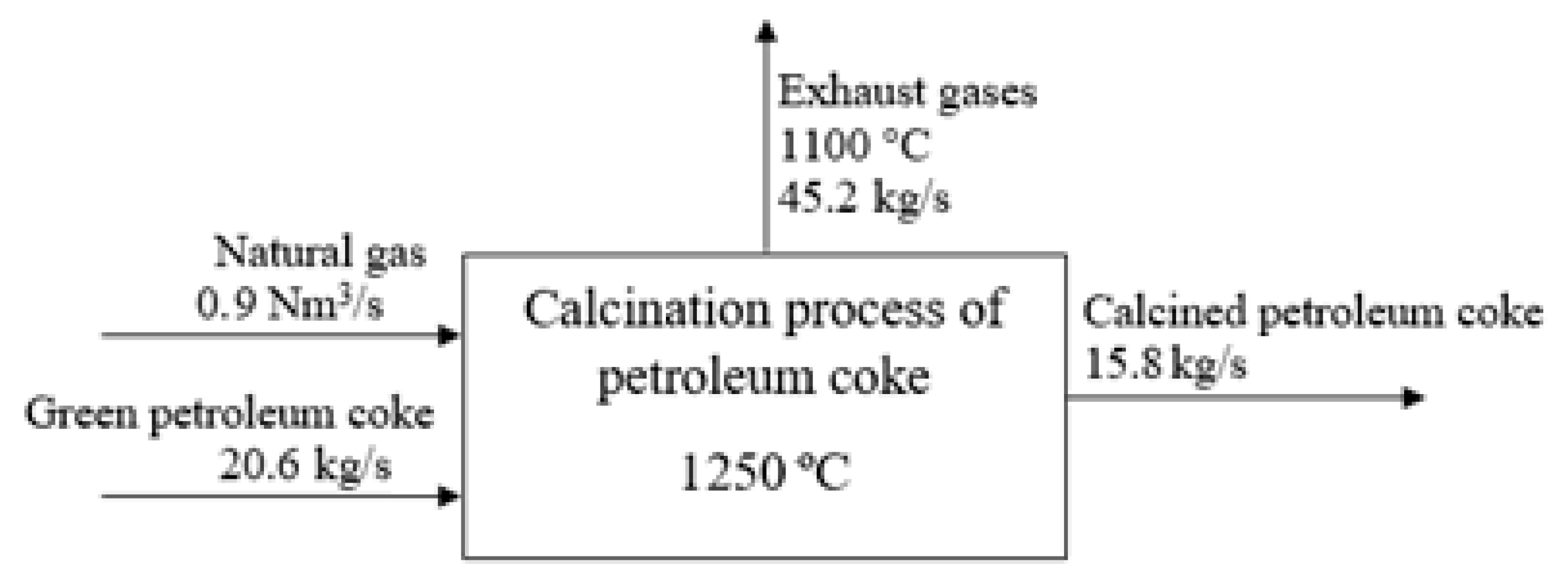 Energies 15 01713 g003 550