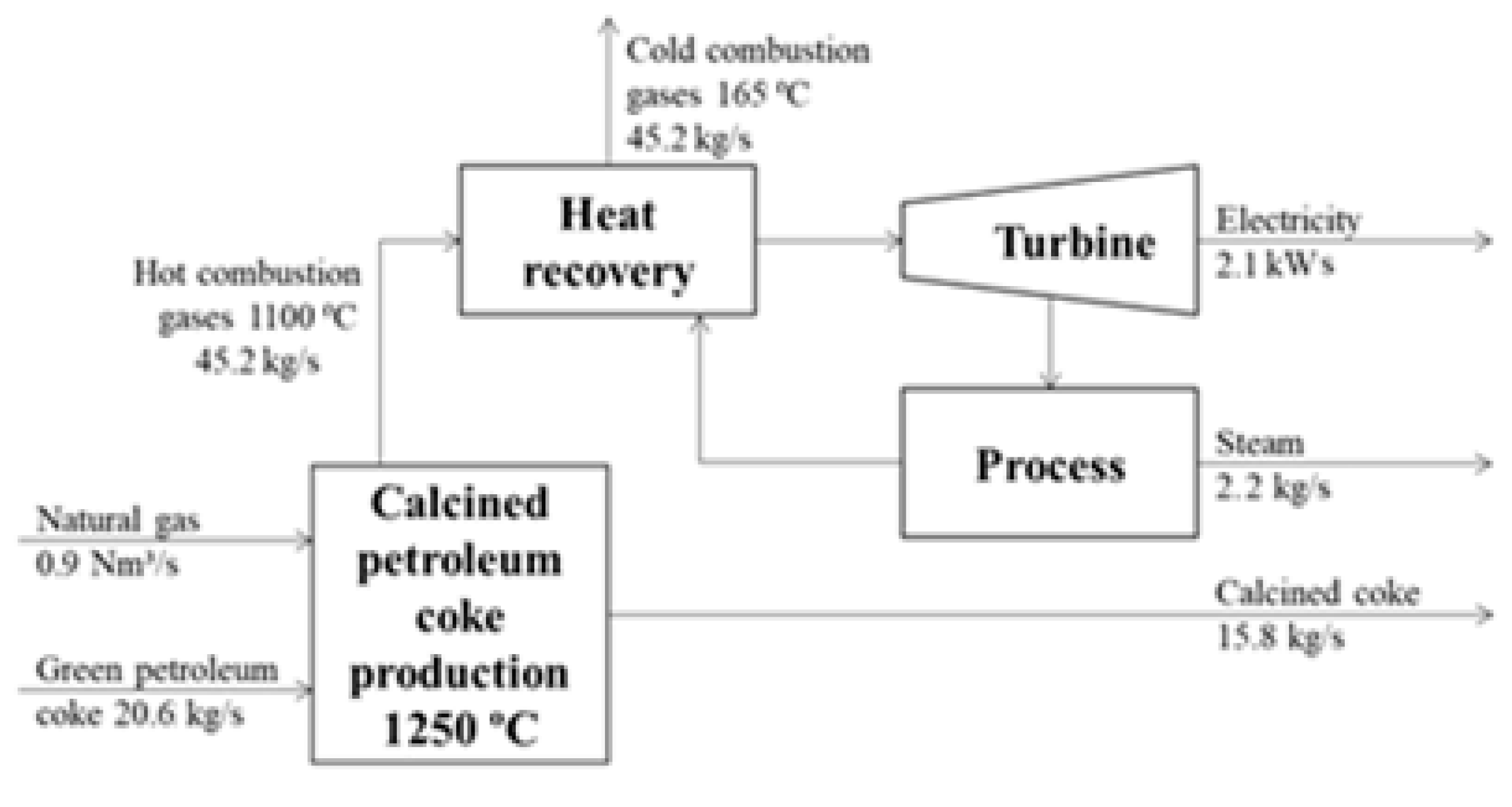 Energies 15 01713 g004 550