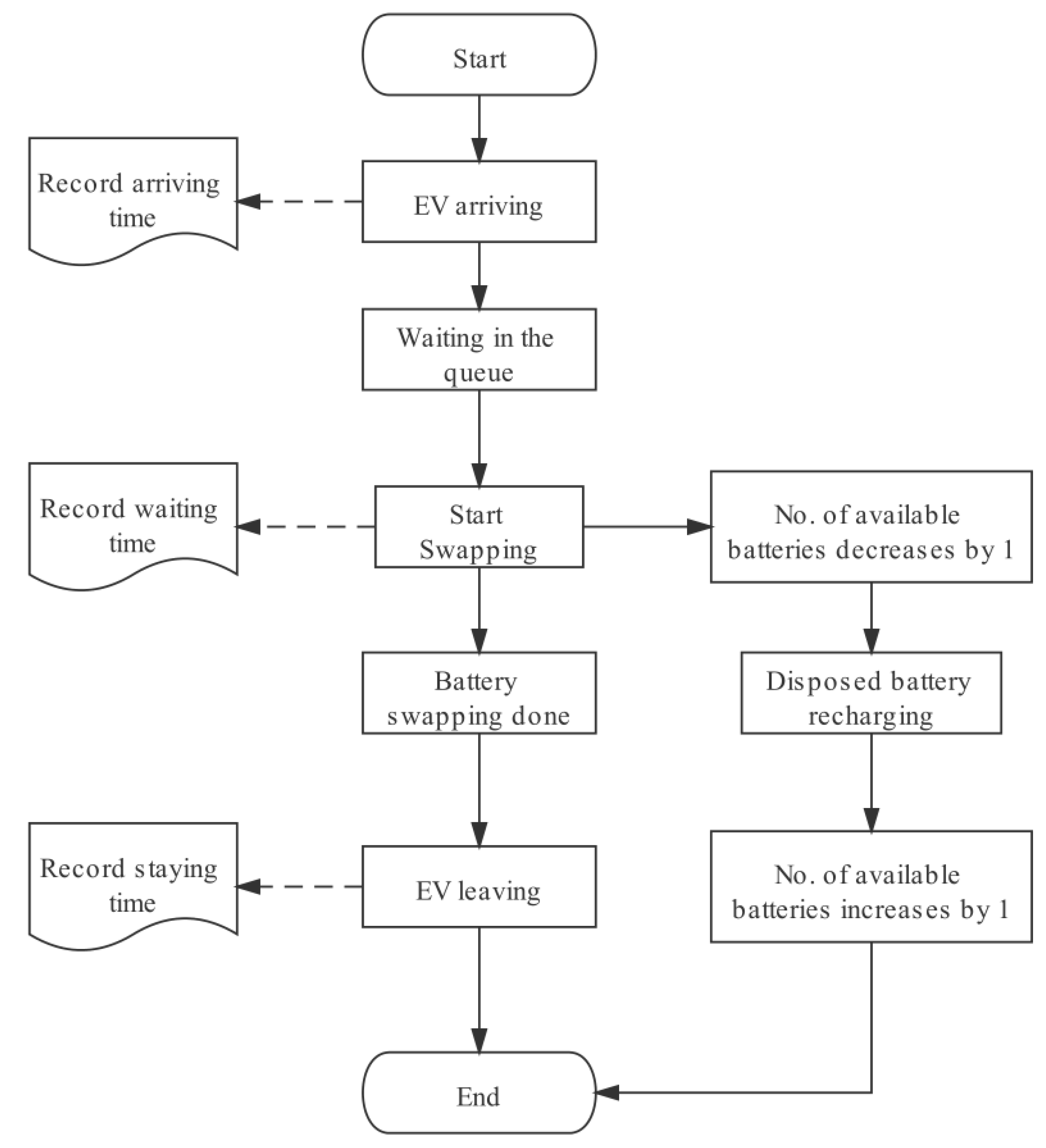 Energies 15 01714 g003 550