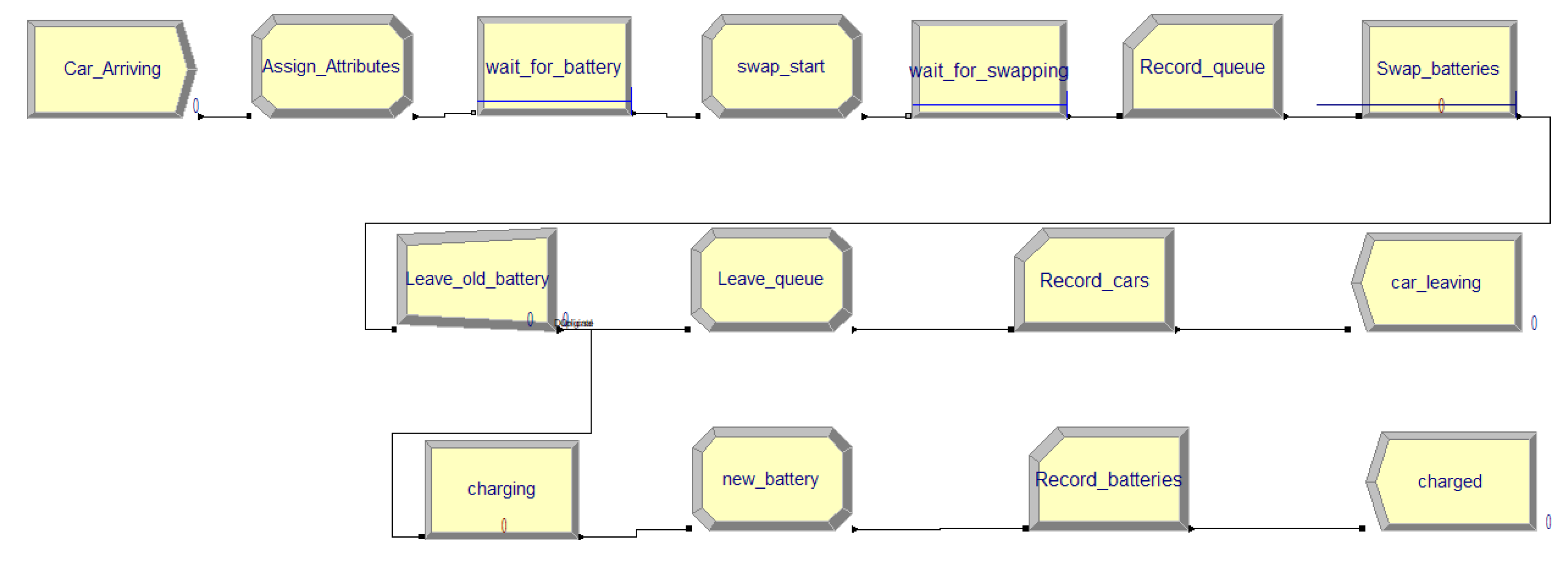 Energies 15 01714 g004 550