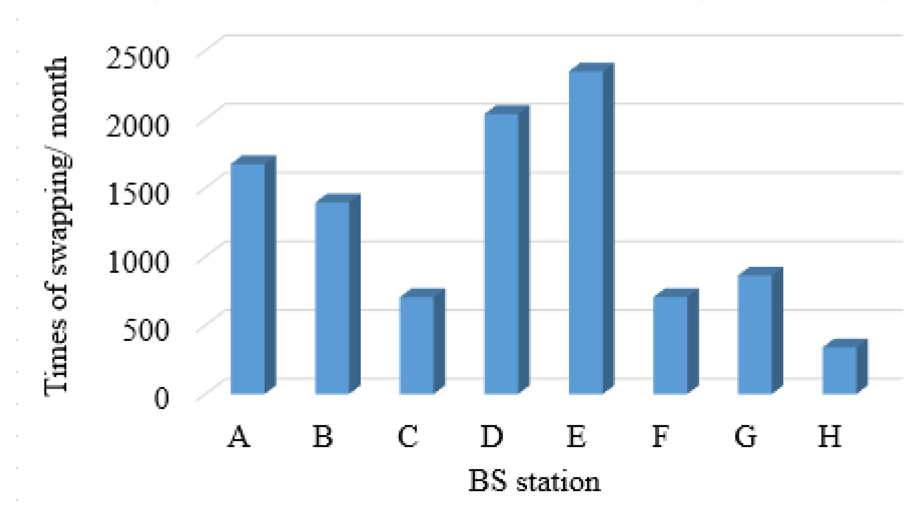 Energies 15 01714 g005 550