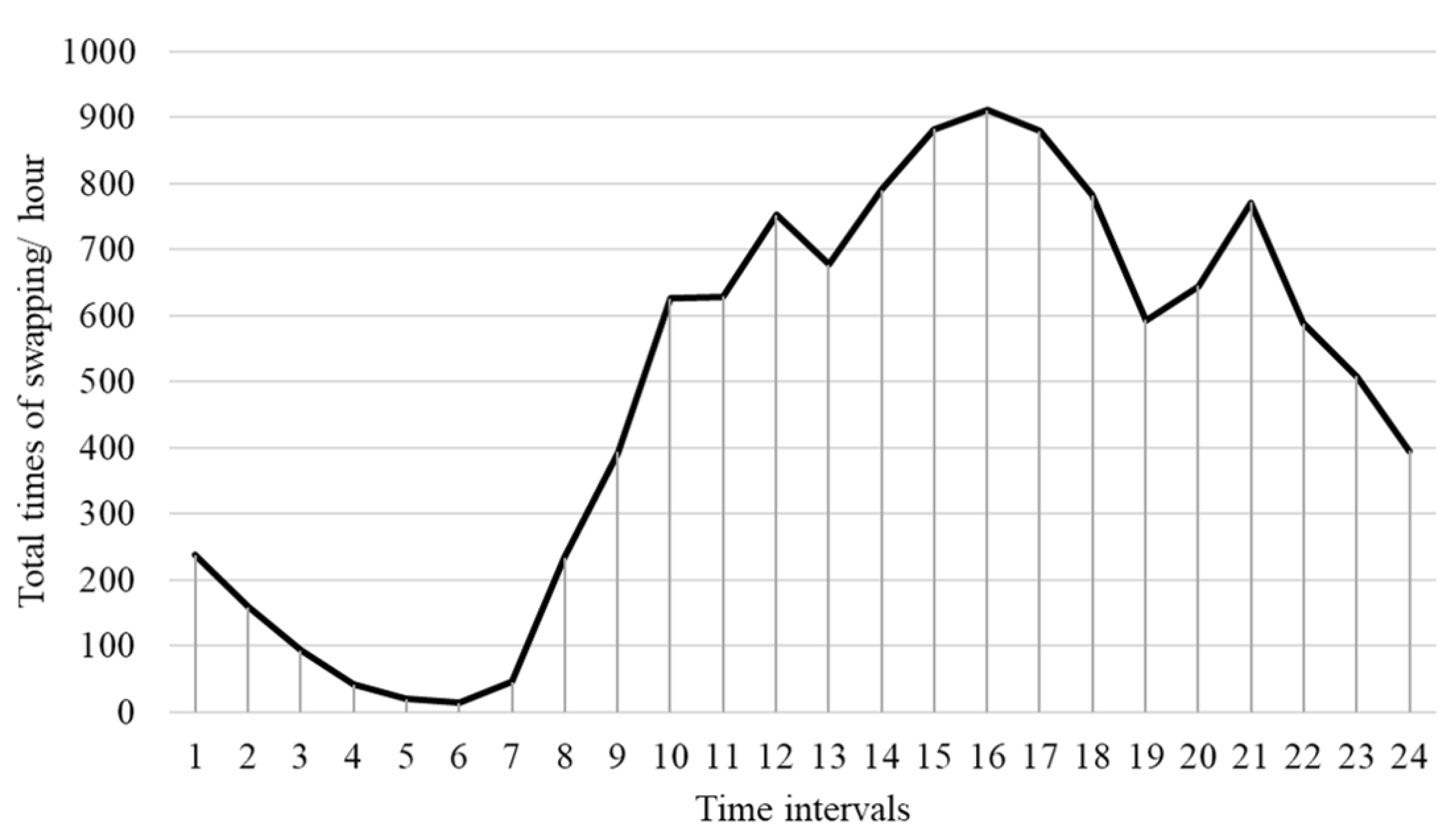 Energies 15 01714 g006 550