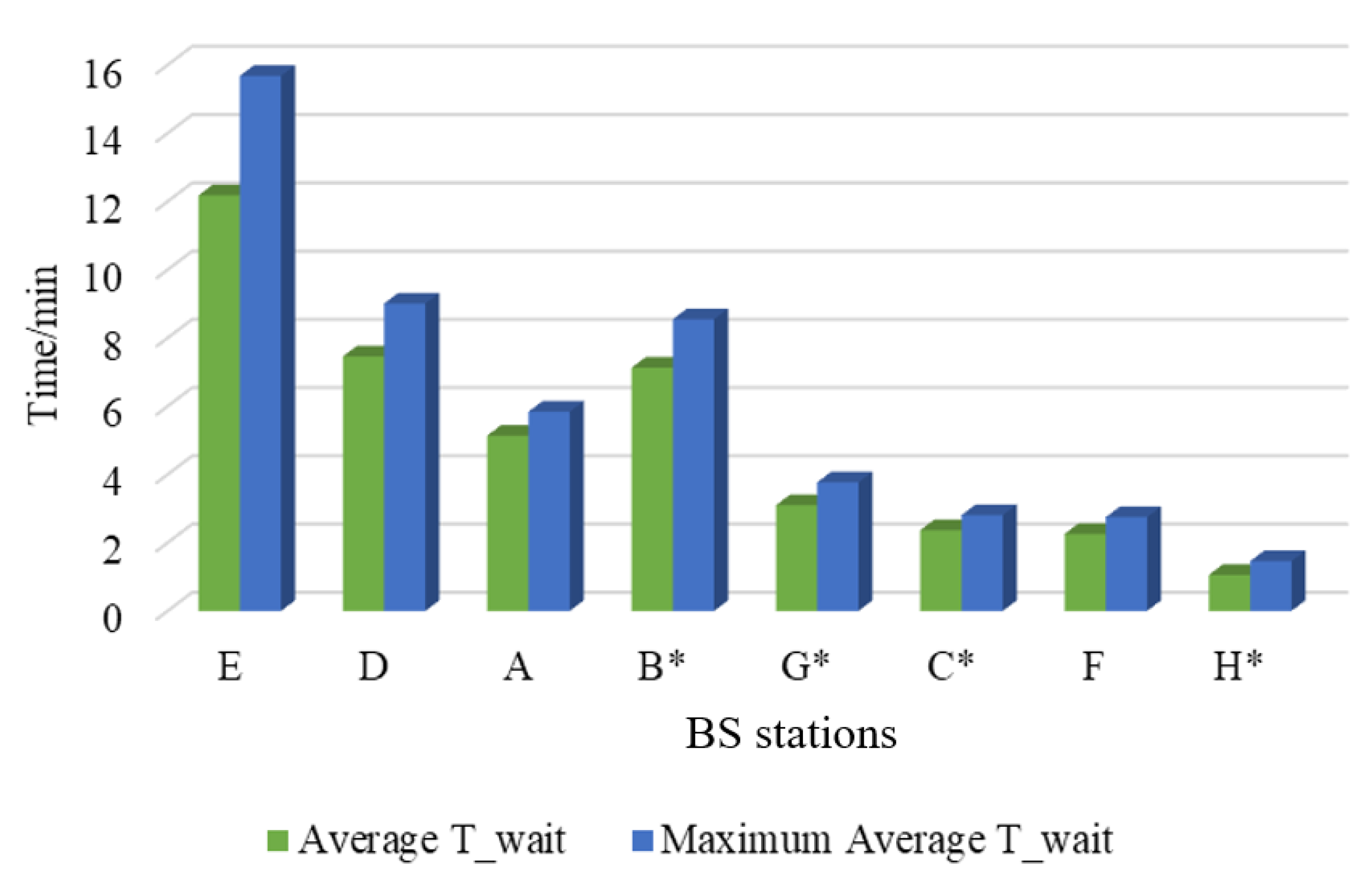 Energies Free FullText Economics of Battery Swapping for Electric