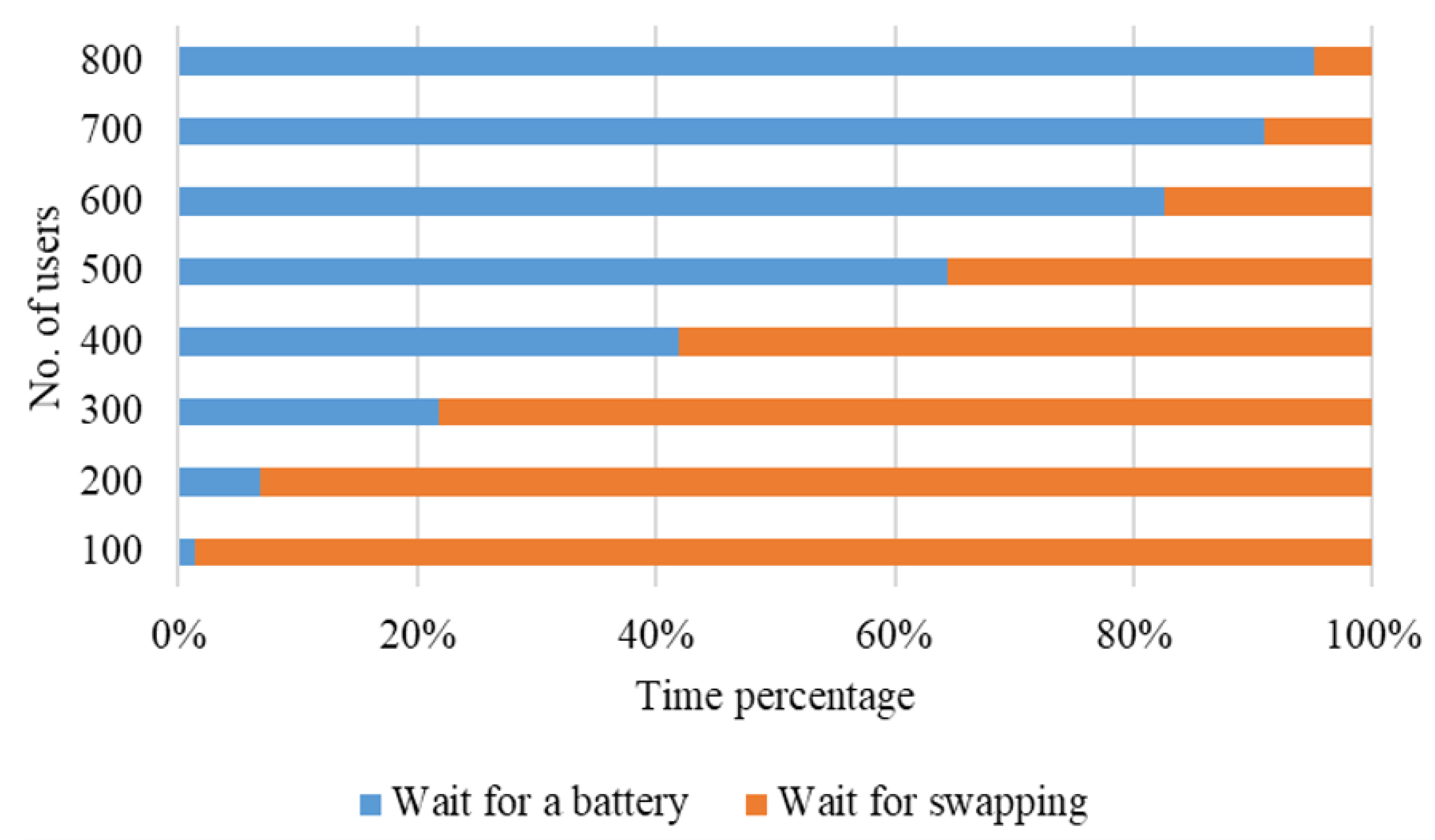 Energies 15 01714 g008 550