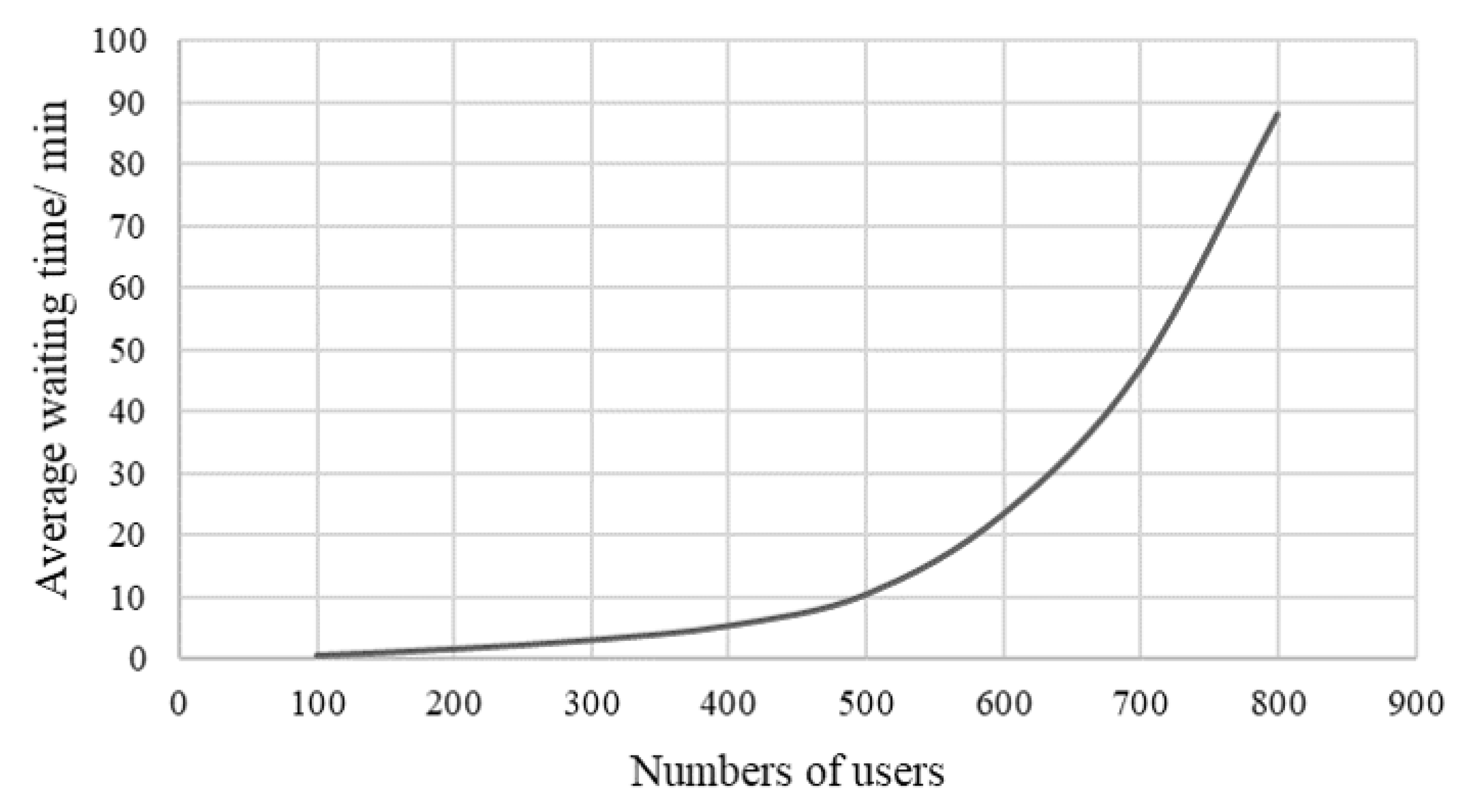 Energies 15 01714 g009 550