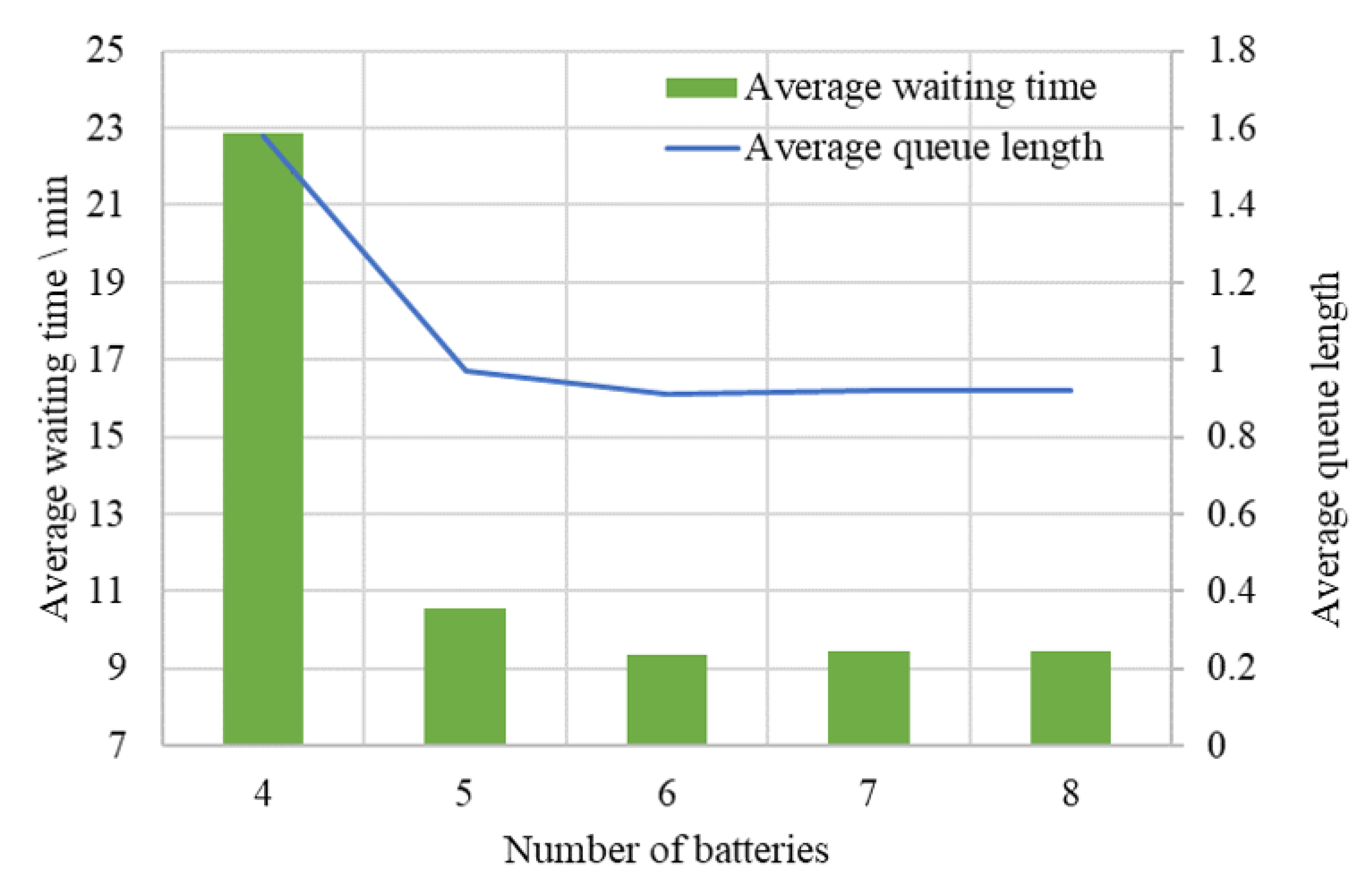Energies 15 01714 g010 550