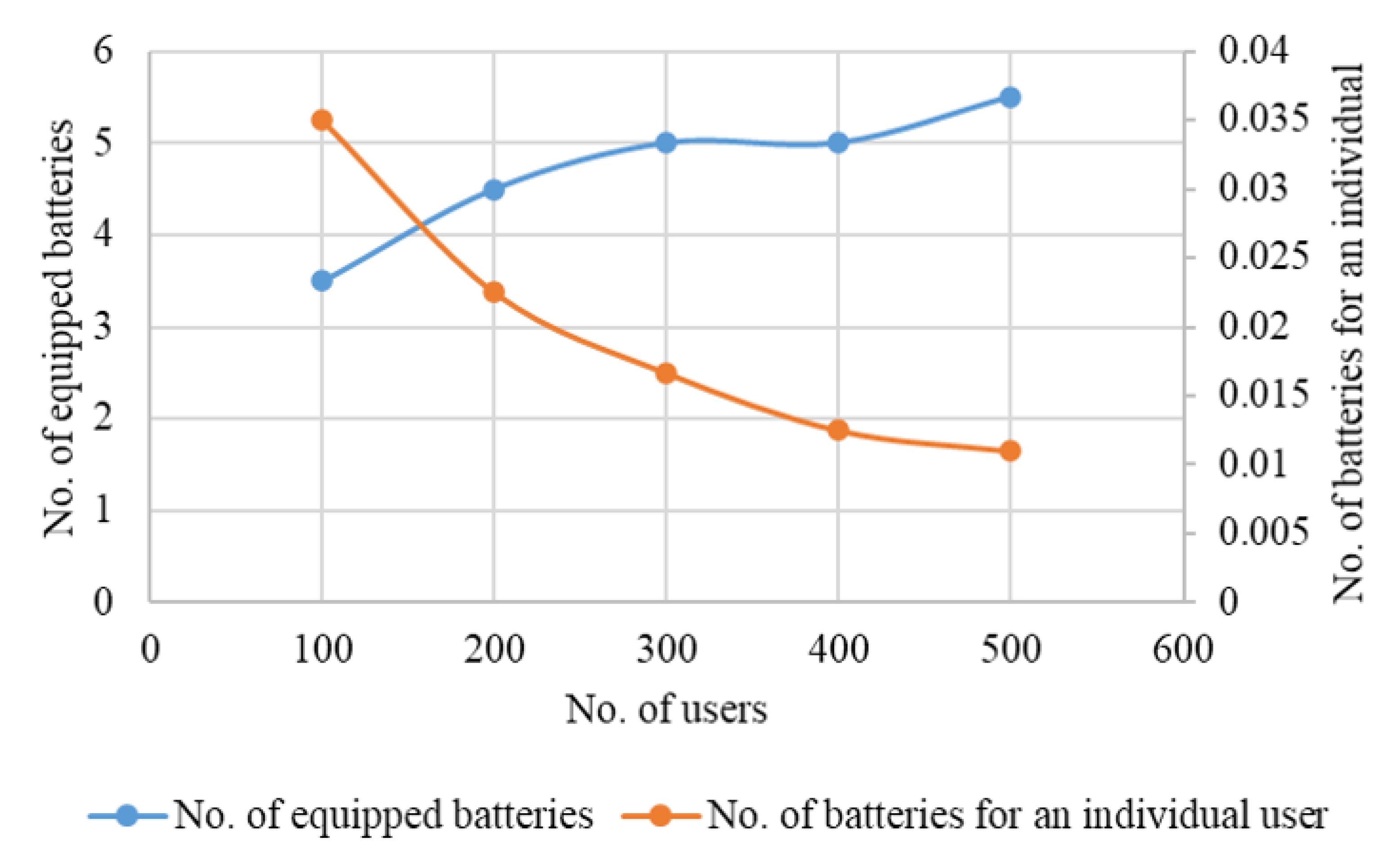Energies 15 01714 g011 550