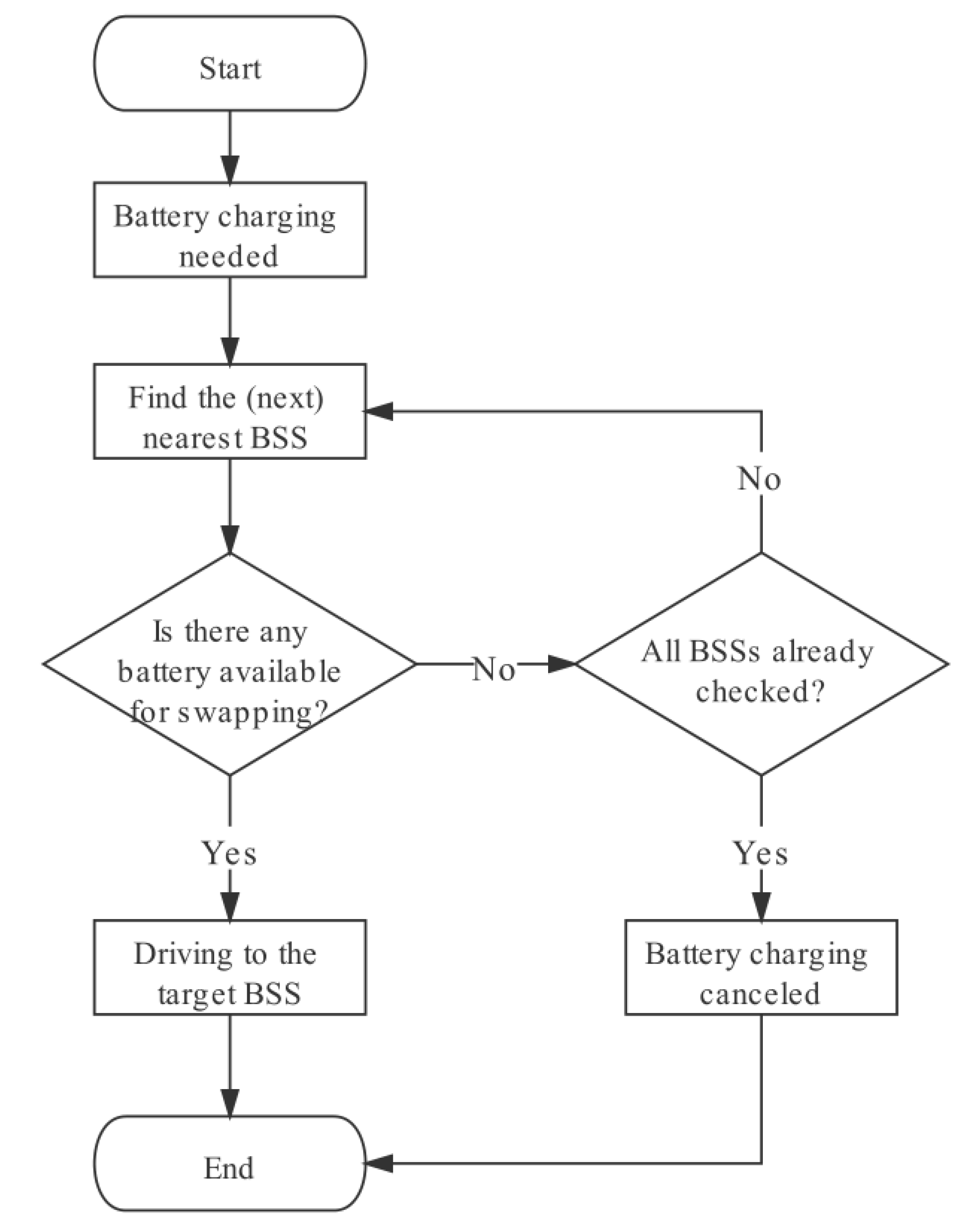 Energies 15 01714 g013 550