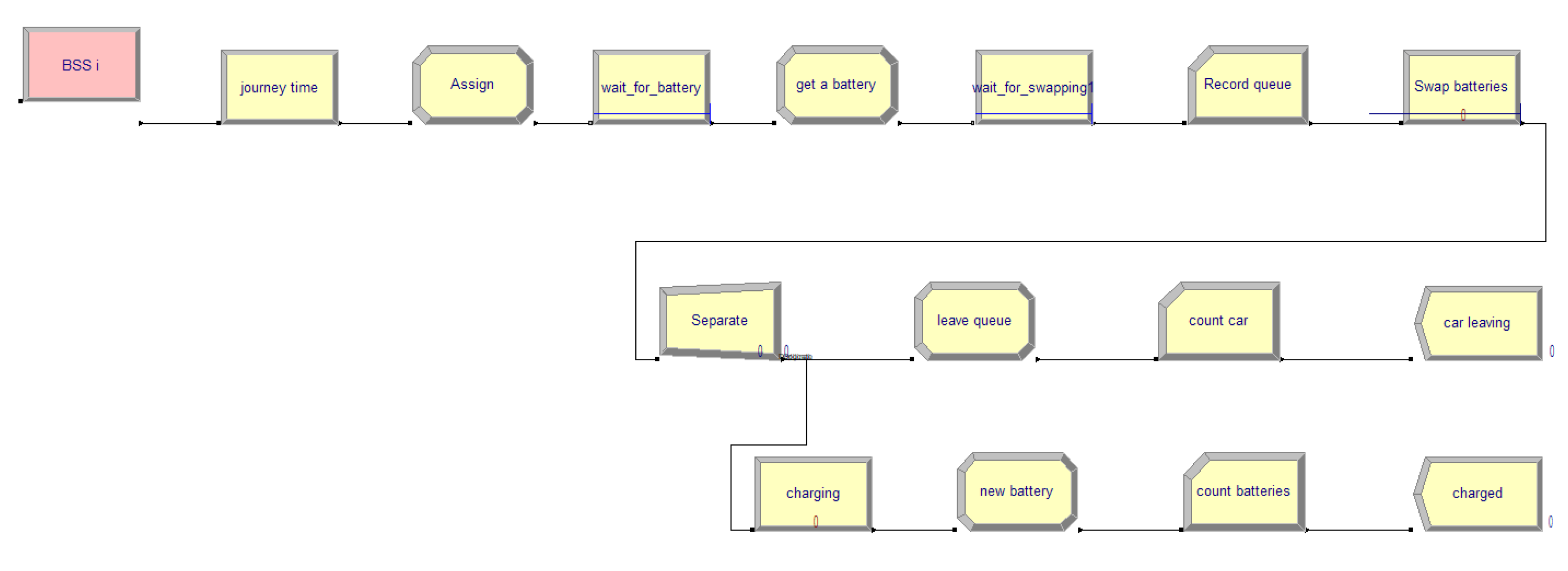 Energies Free FullText Economics of Battery Swapping for Electric