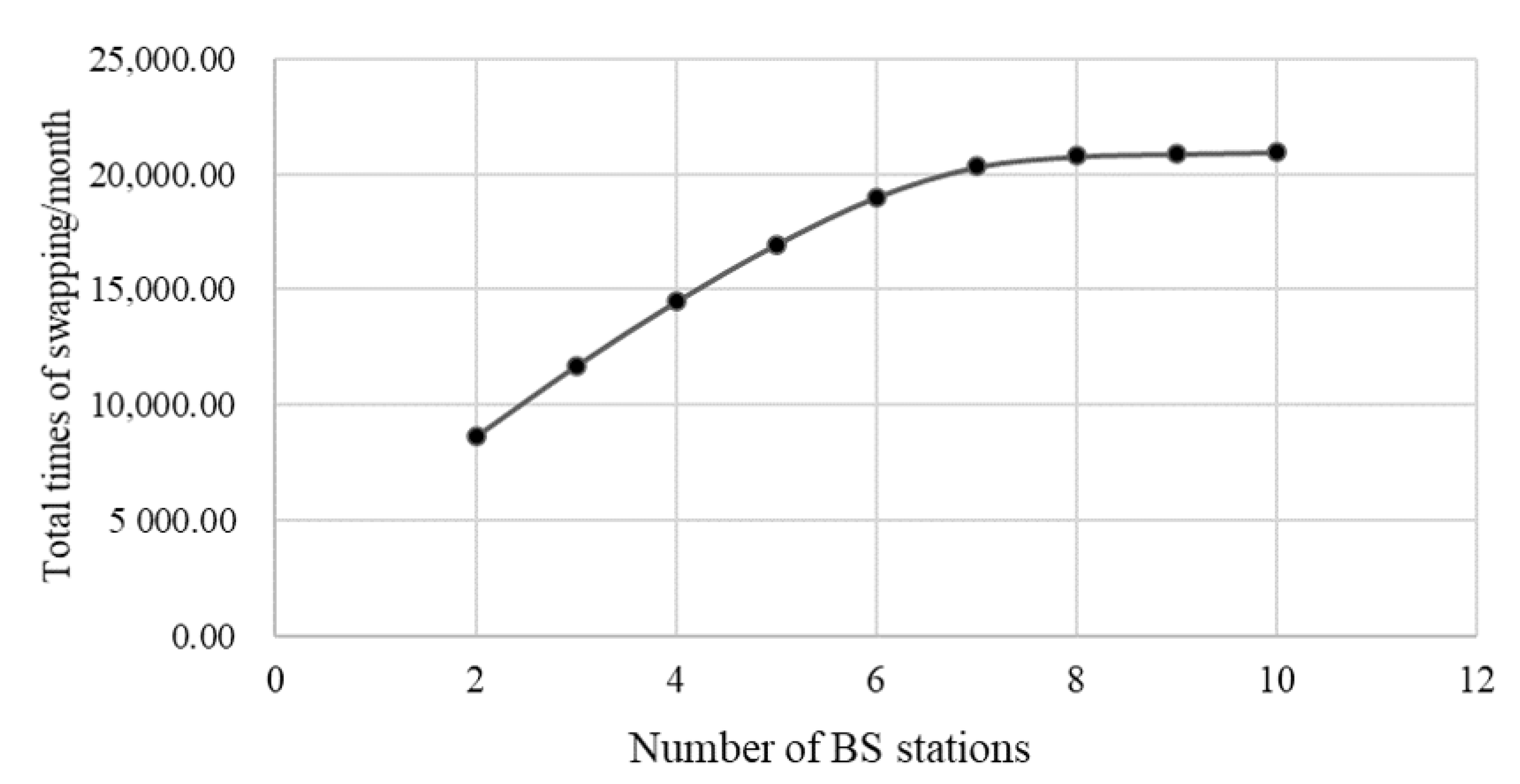 Energies 15 01714 g016 550