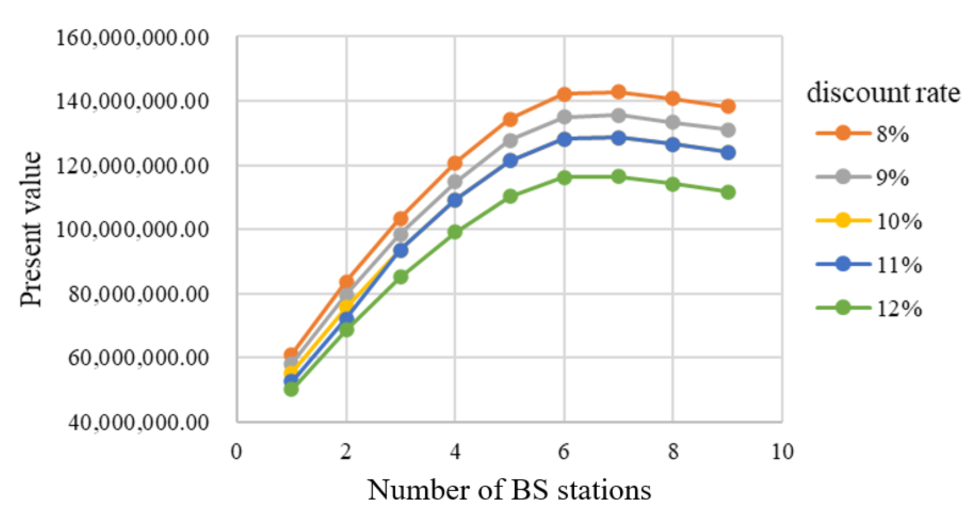 Energies 15 01714 g017 550