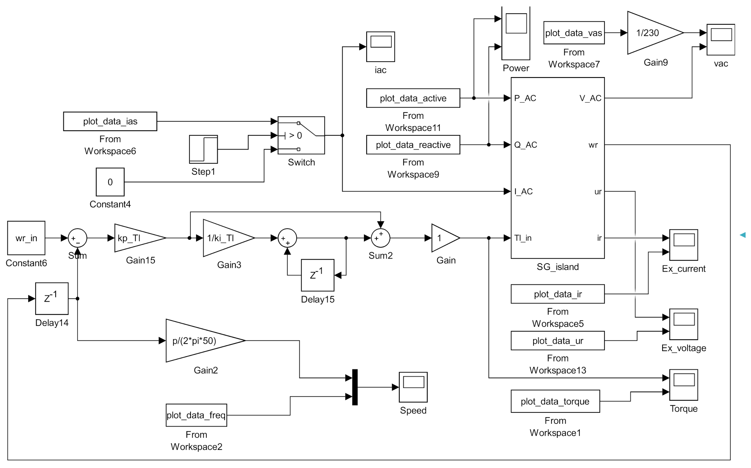 Energies 15 01720 g002 550