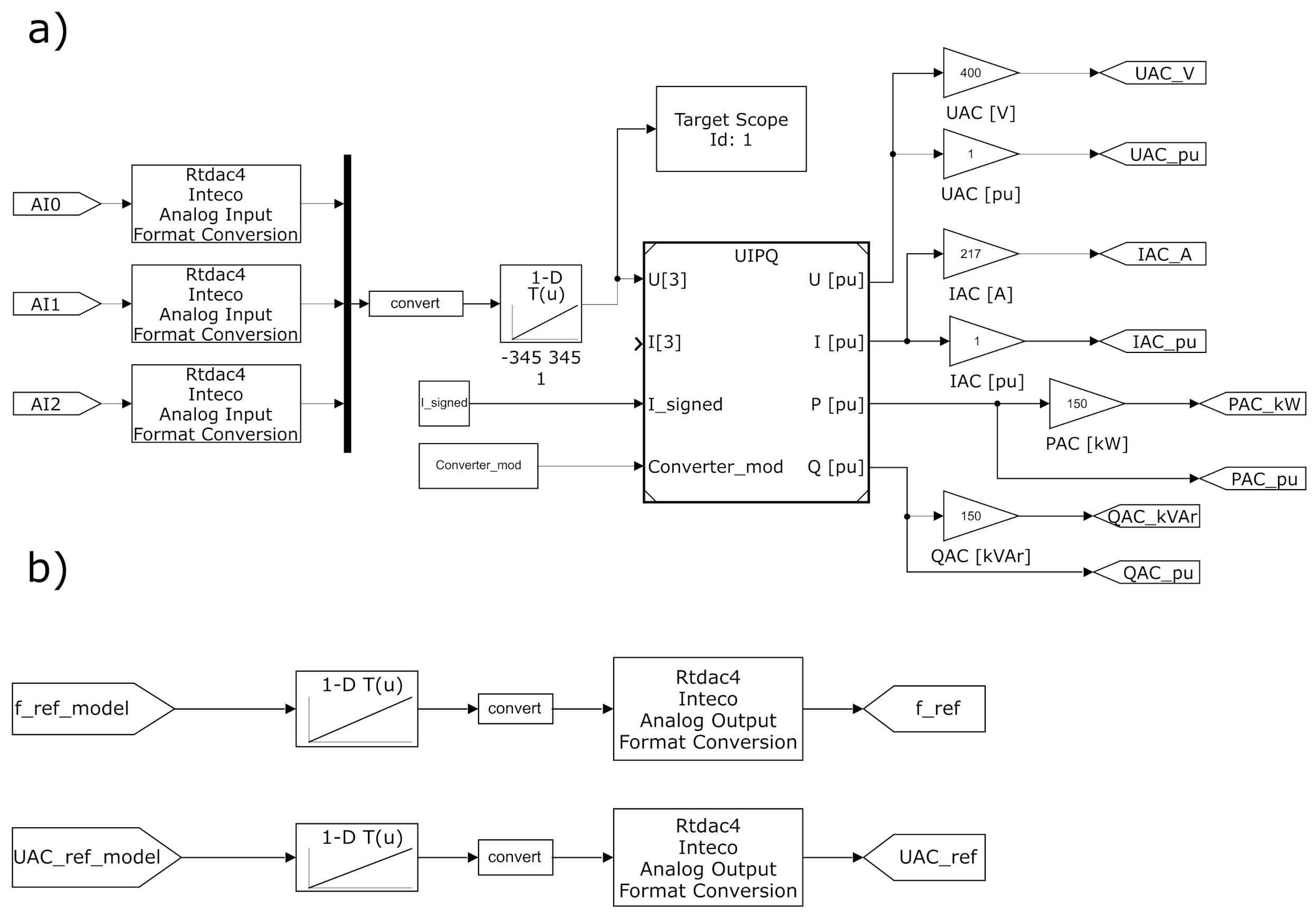 Energies 15 01720 g003 550