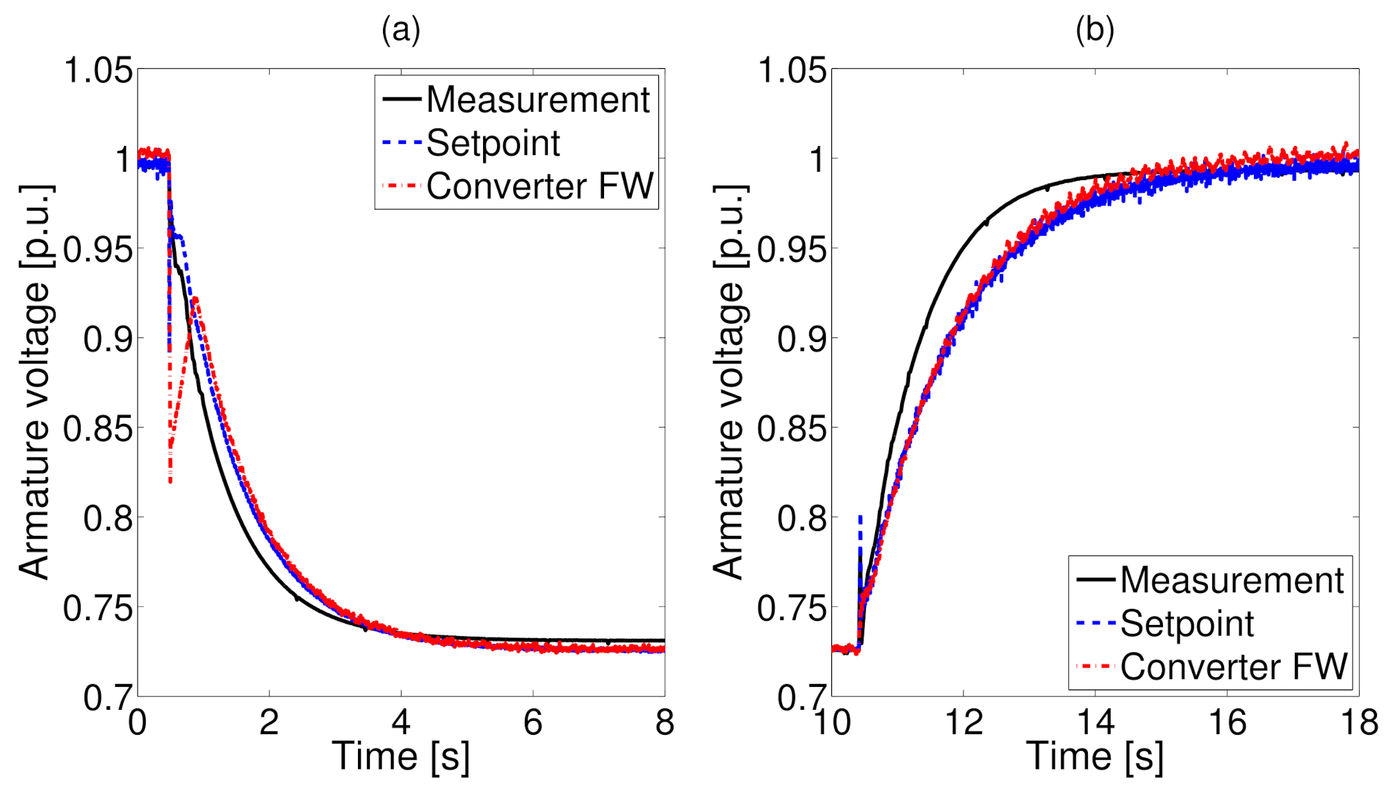 Energies 15 01720 g009 550