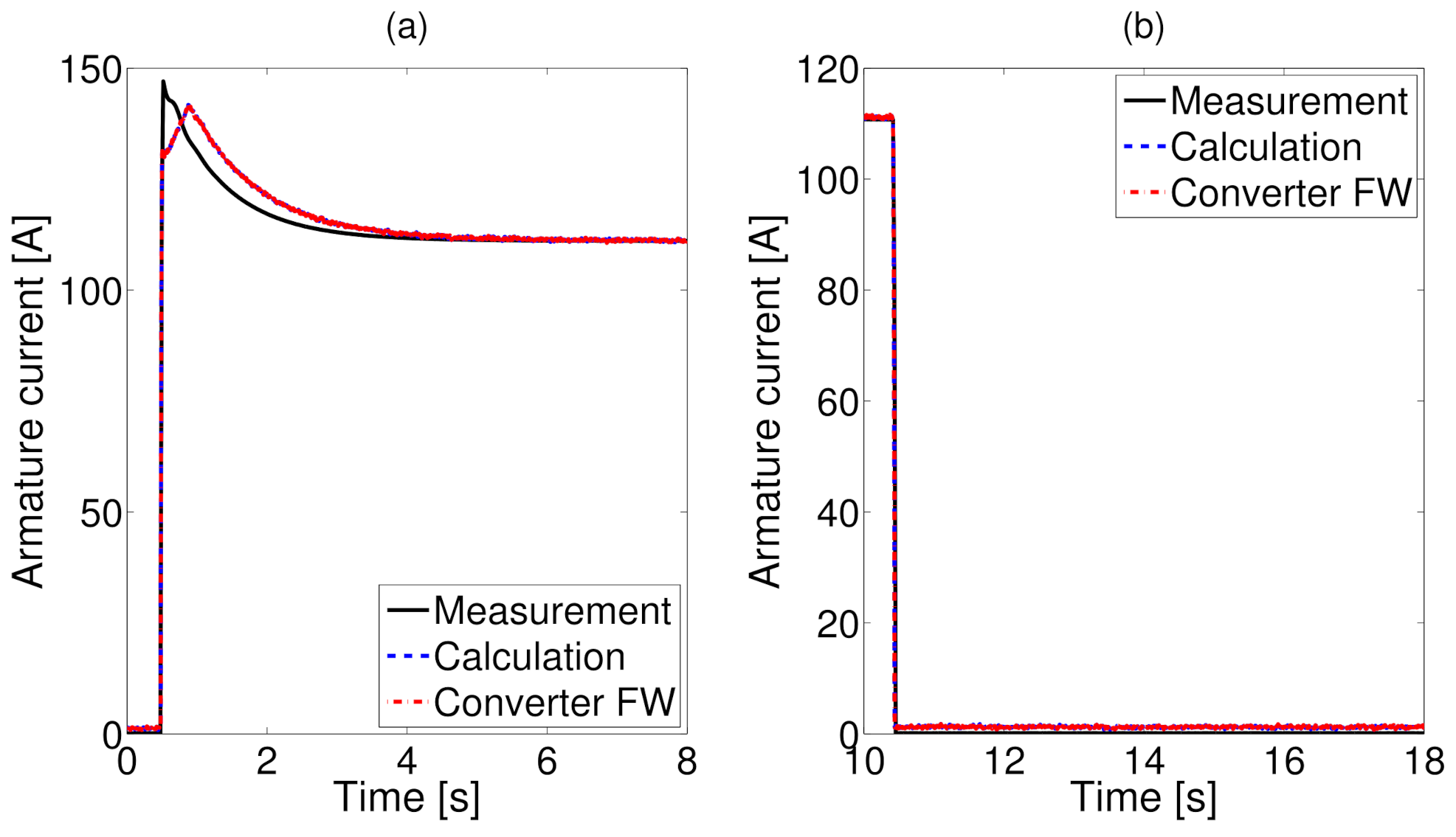 Energies 15 01720 g010 550