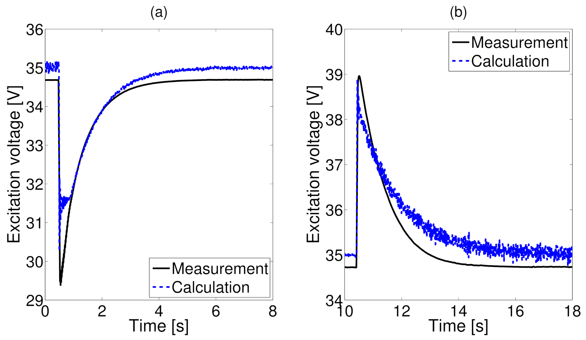 Energies 15 01720 g011 550