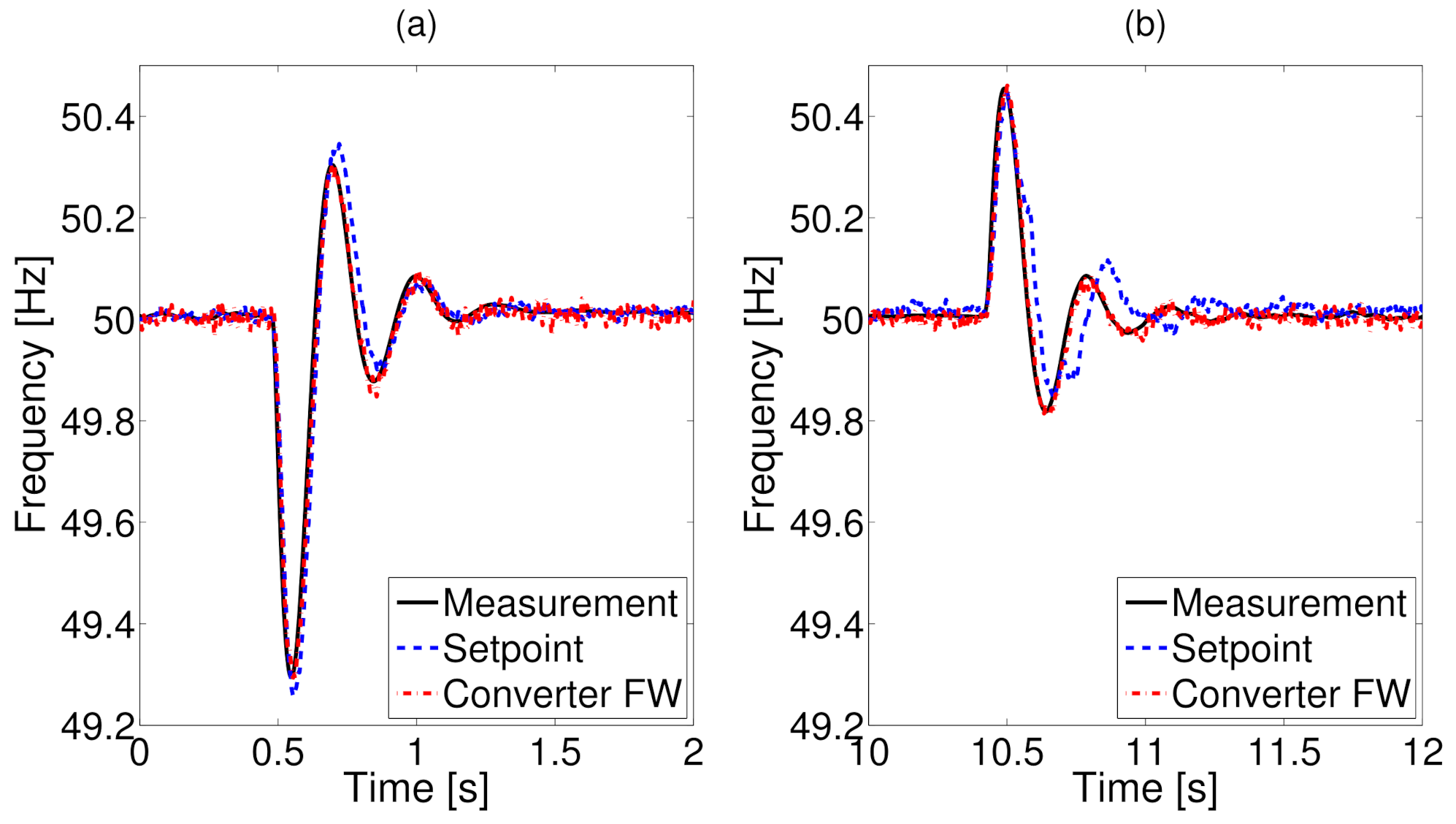 Energies 15 01720 g013 550