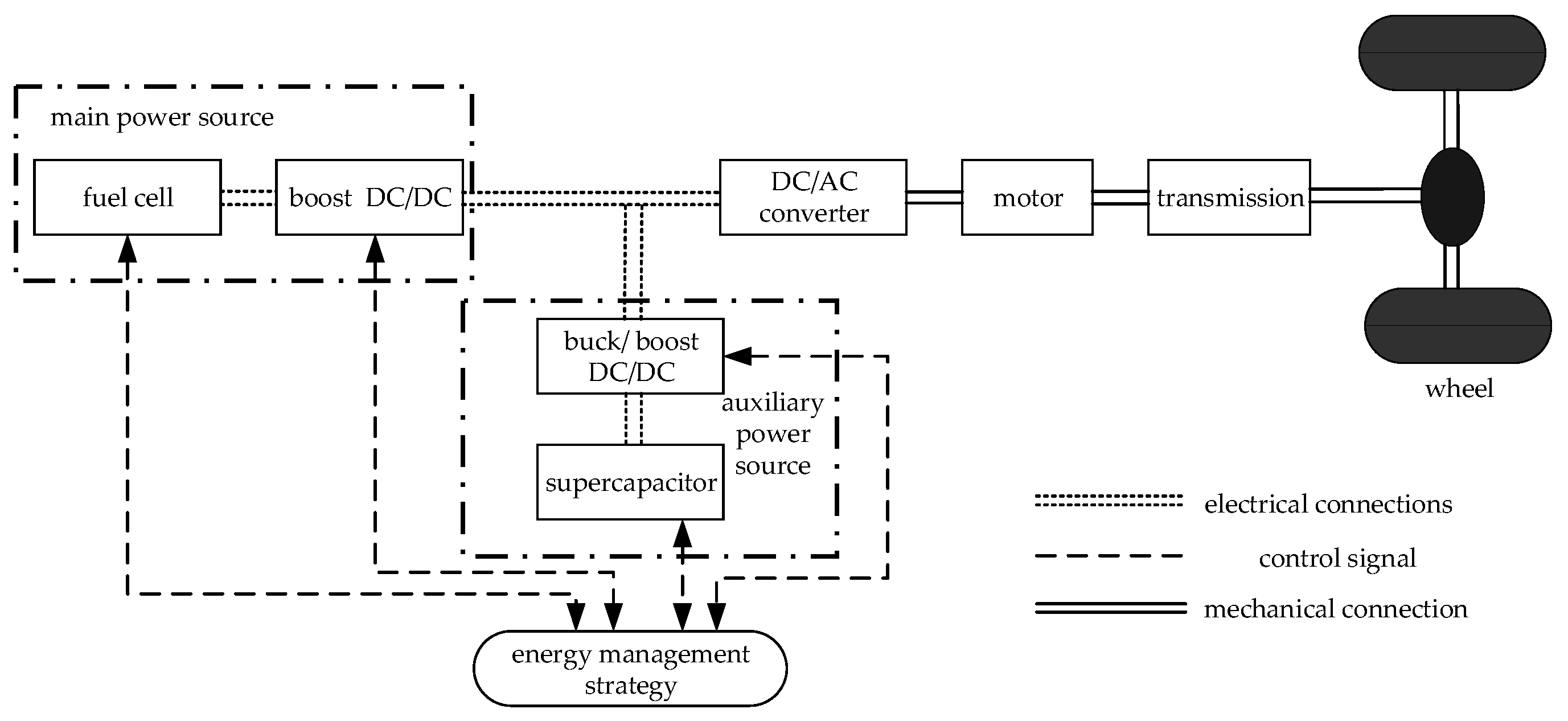 Energies 15 01721 g001 550