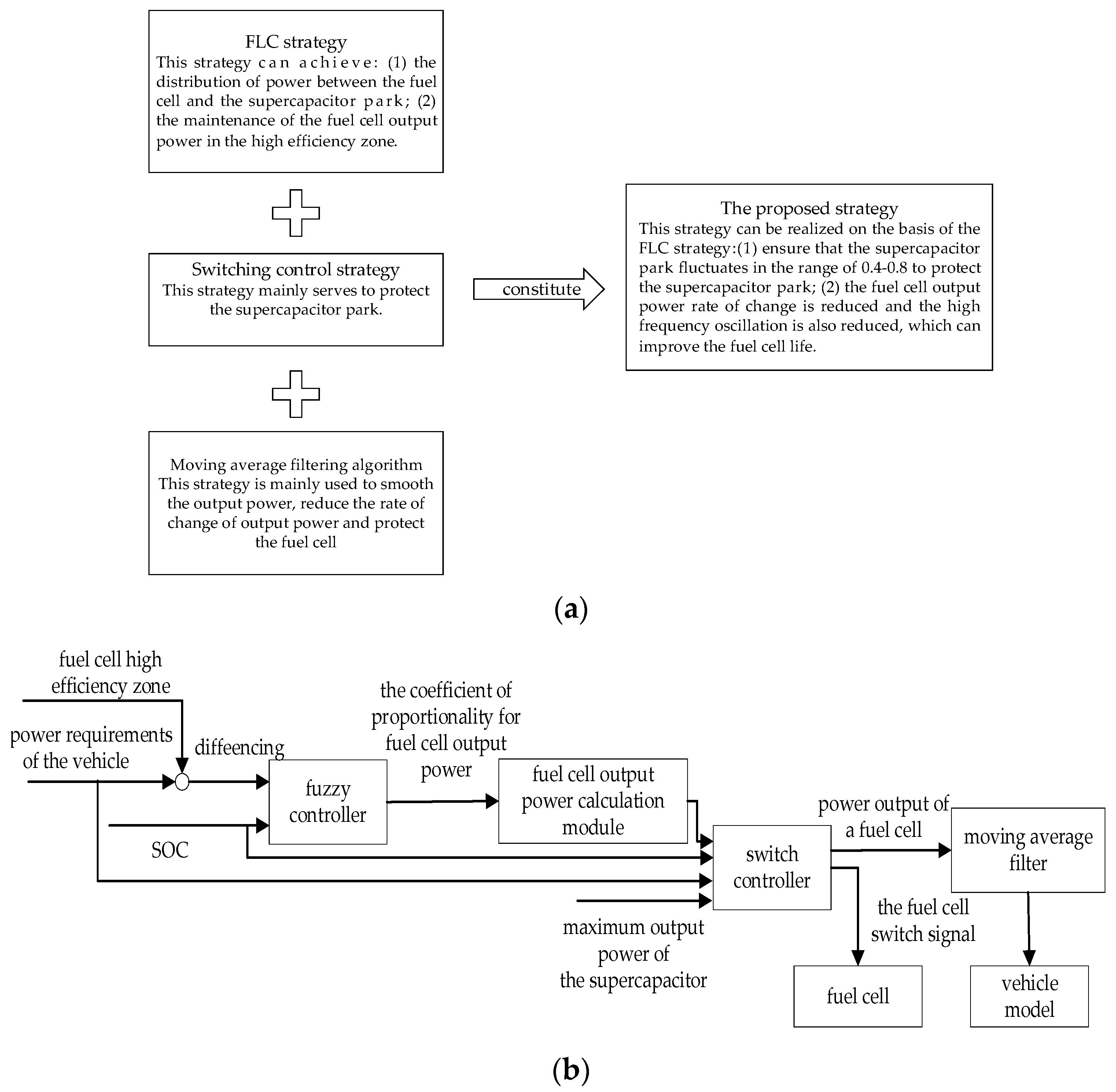 Energies 15 01721 g003 550