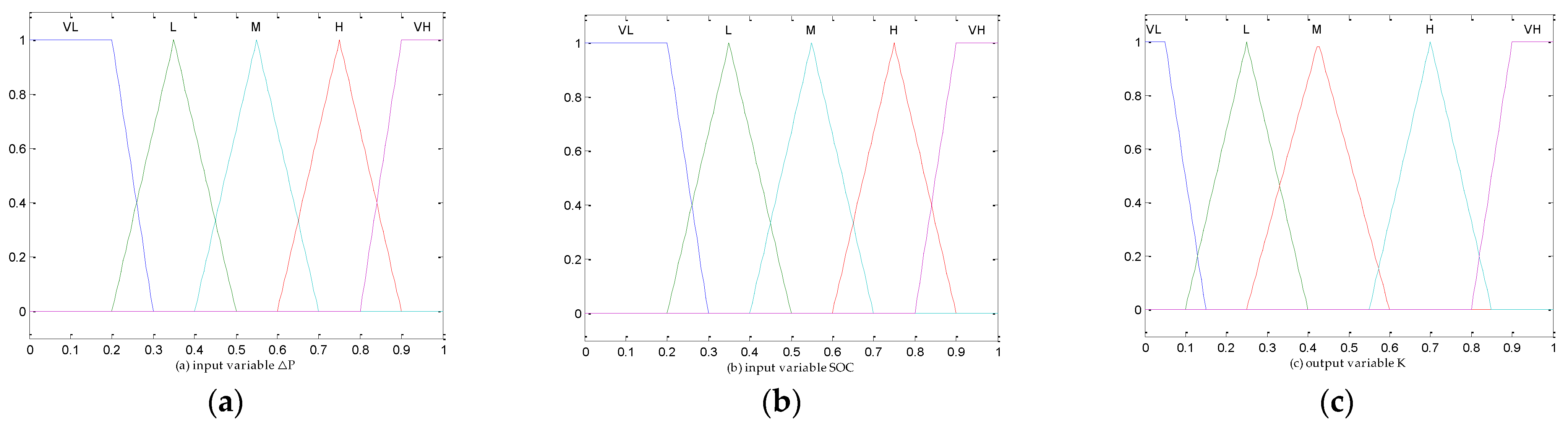 Energies 15 01721 g004 550