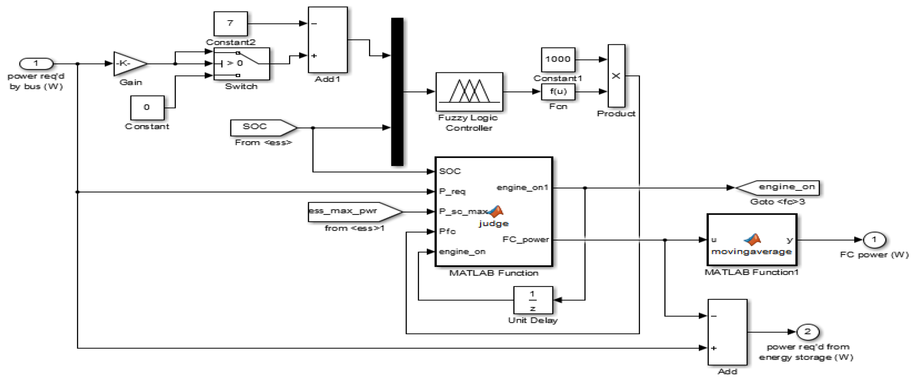 Energies 15 01721 g006 550
