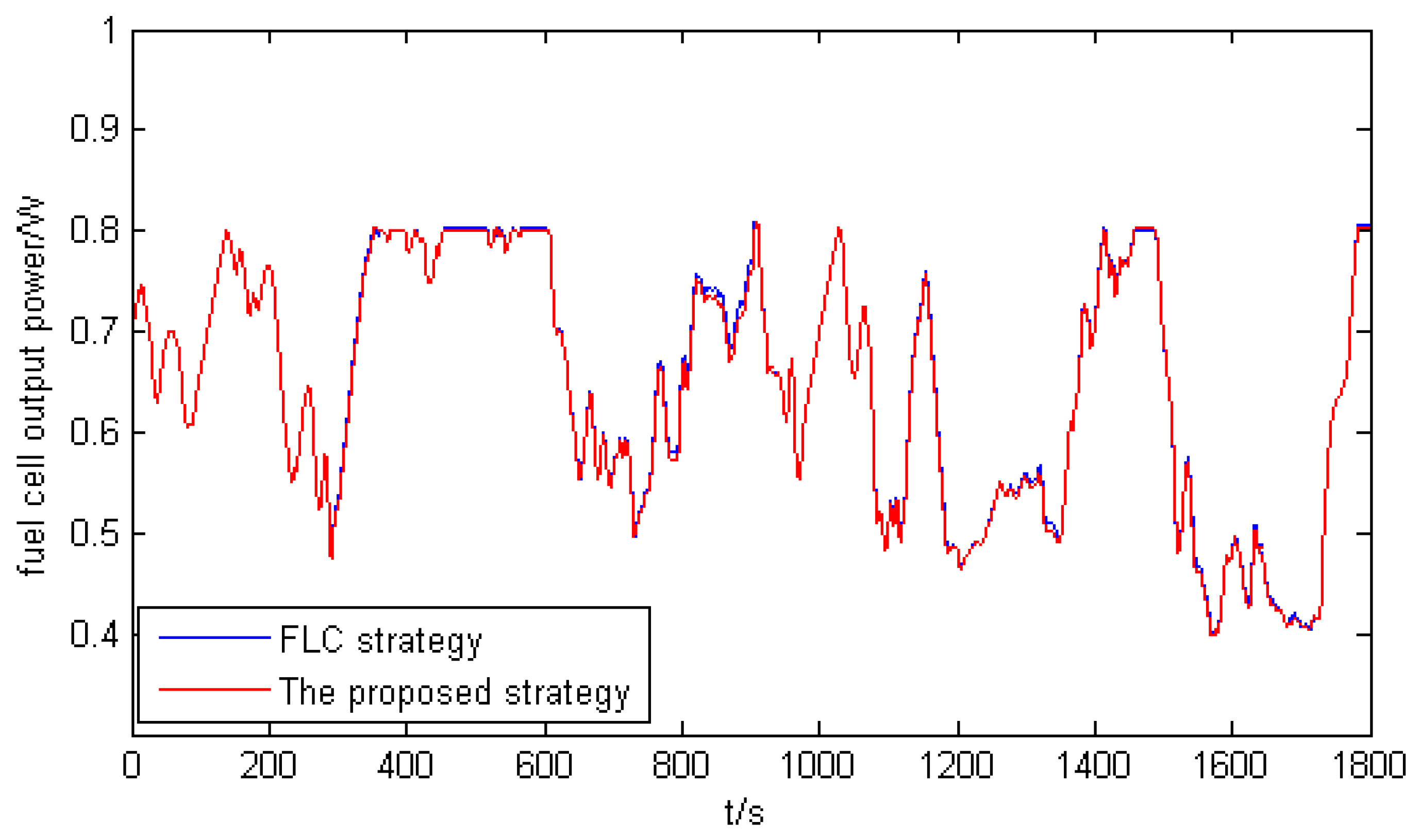 Energies 15 01721 g008 550