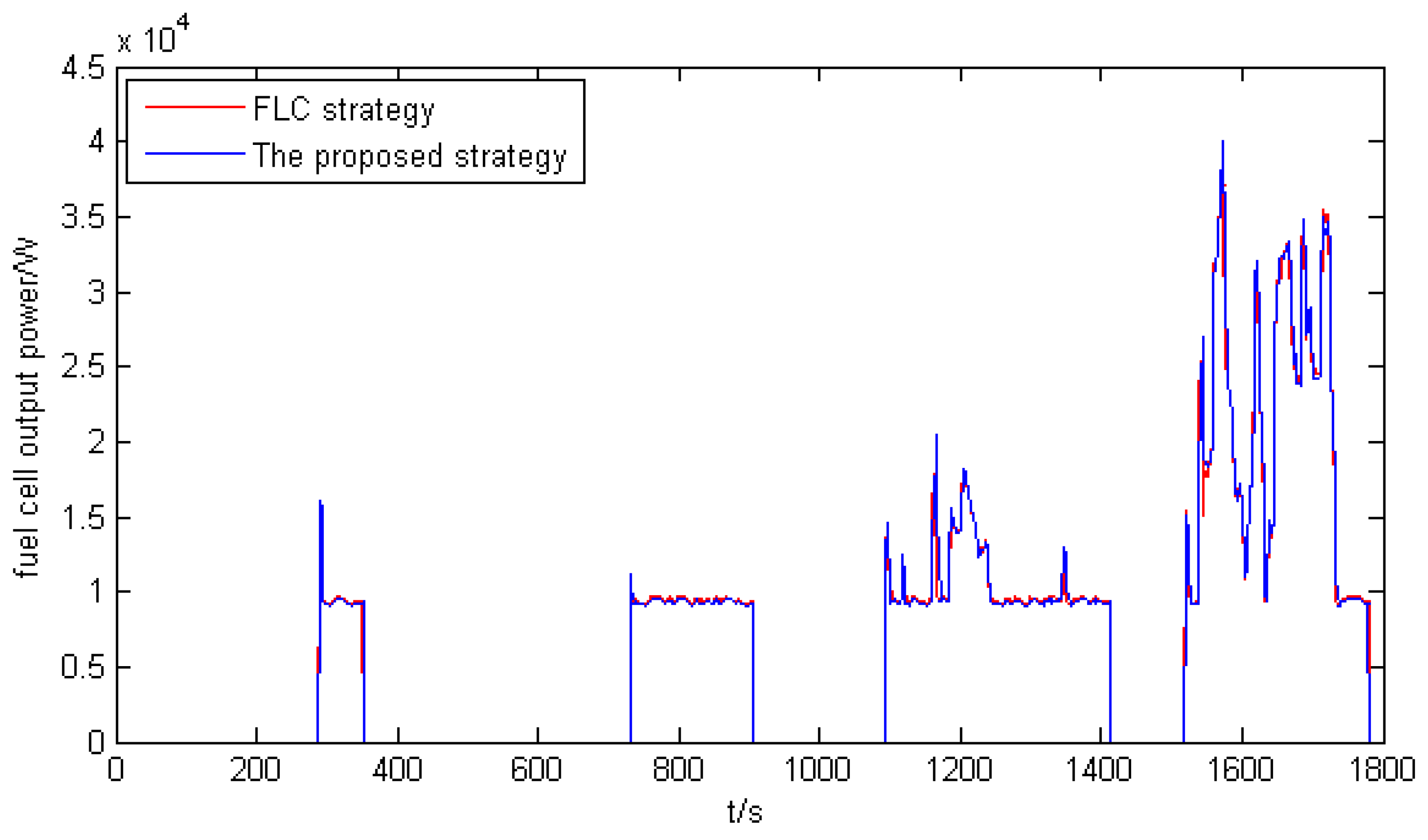 Energies 15 01721 g009 550