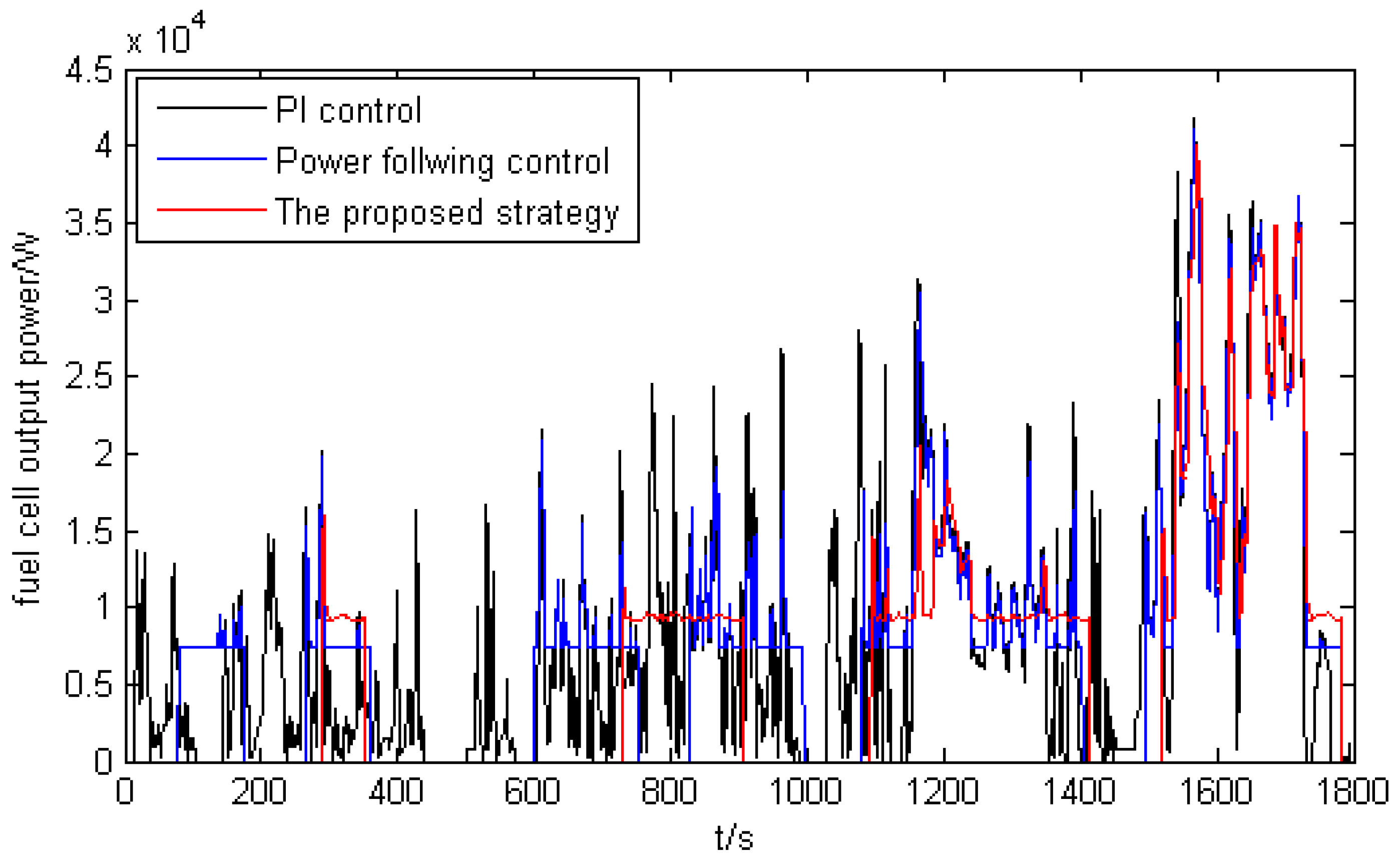 Energies 15 01721 g010 550