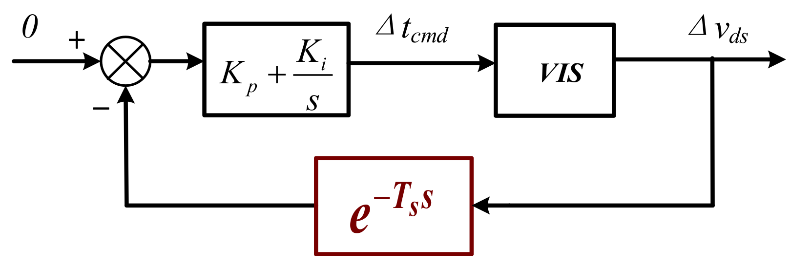 Energies 15 01722 g007