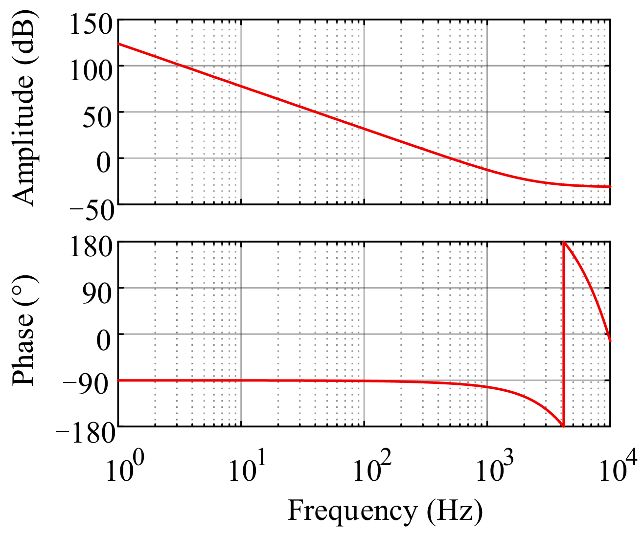 Energies 15 01722 g008