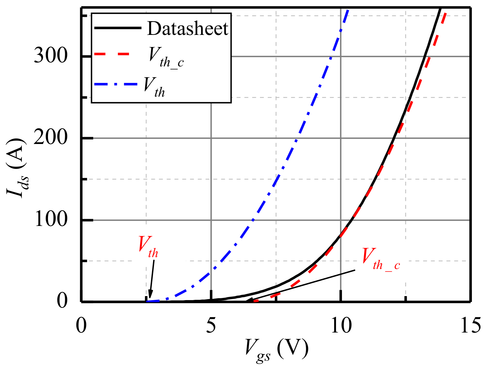Energies 15 01722 g011