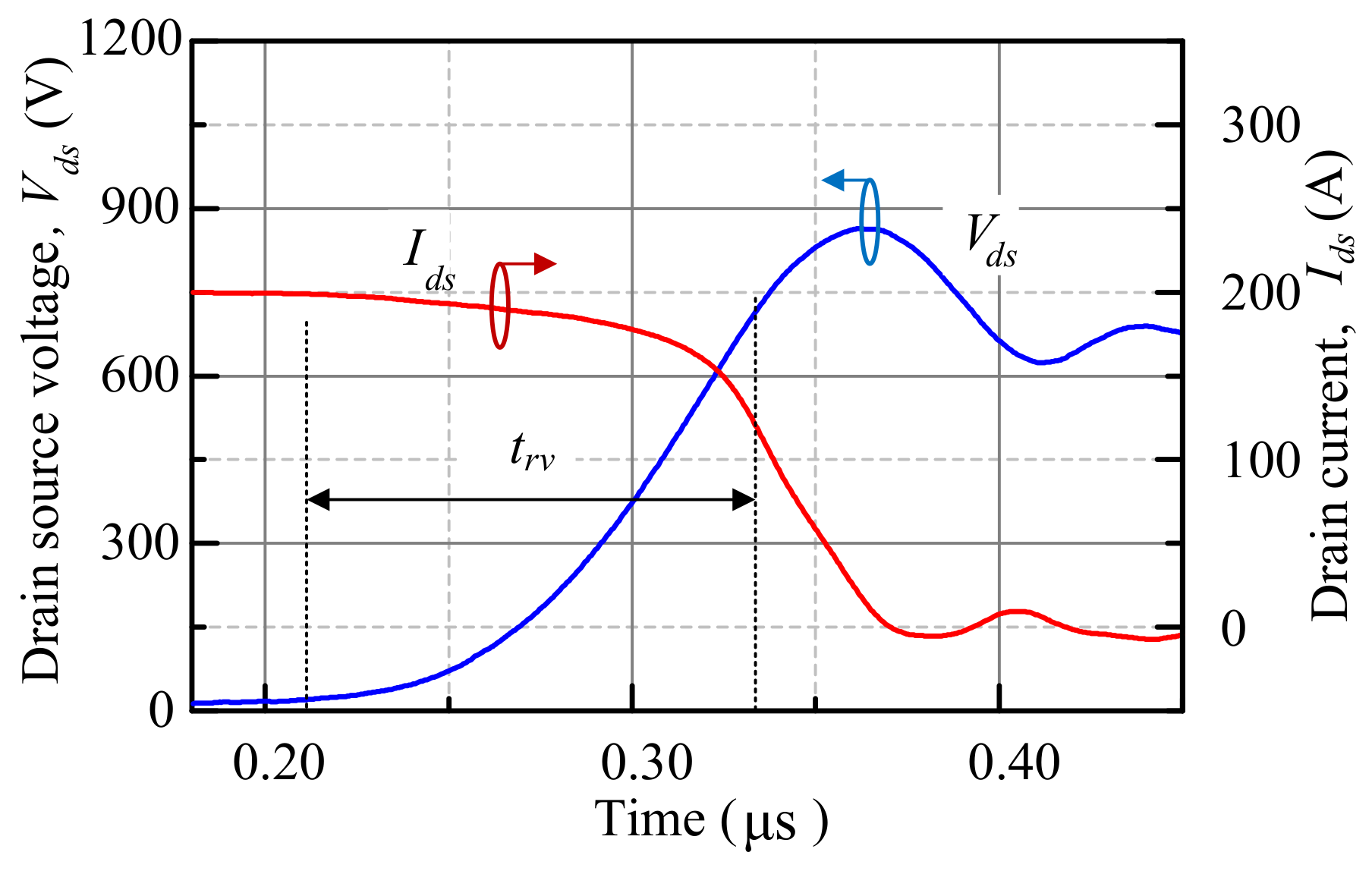 Energies 15 01722 g012