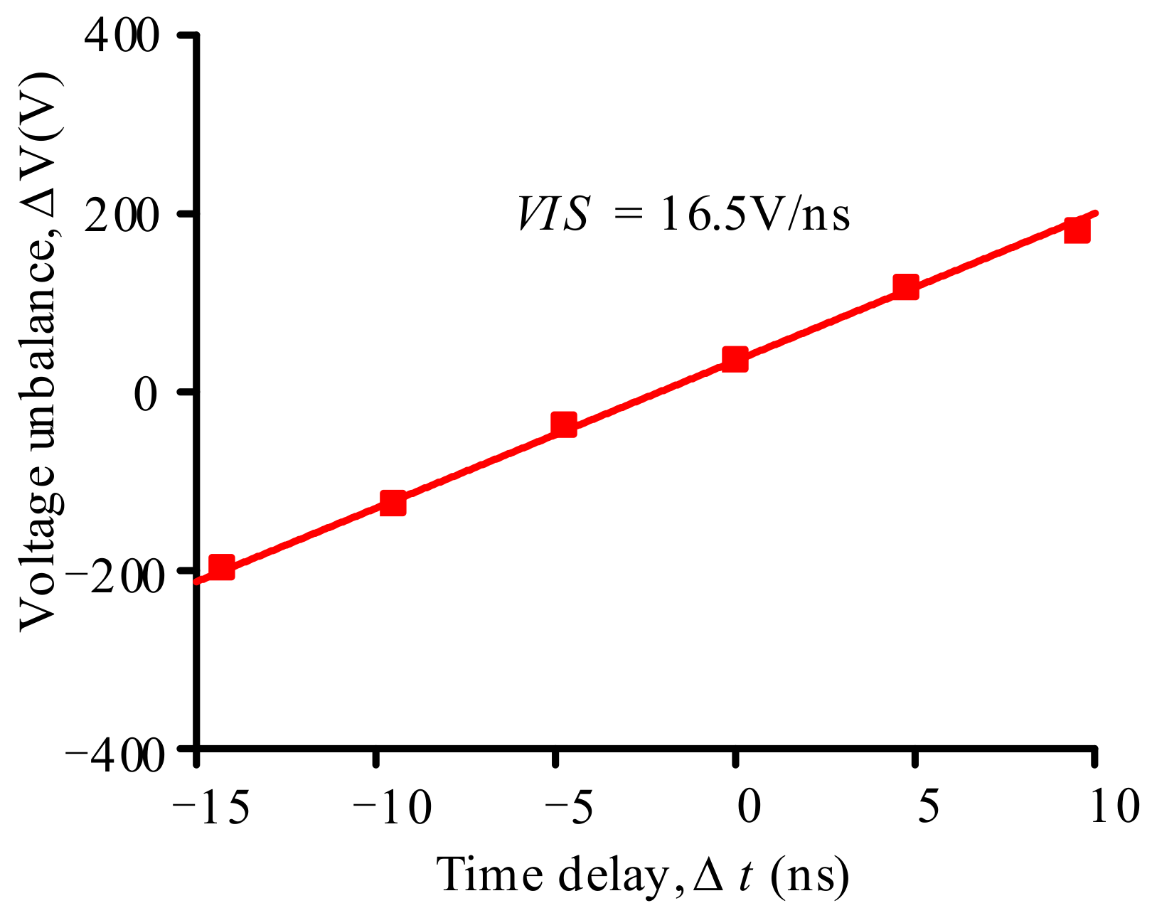 Energies 15 01722 g013