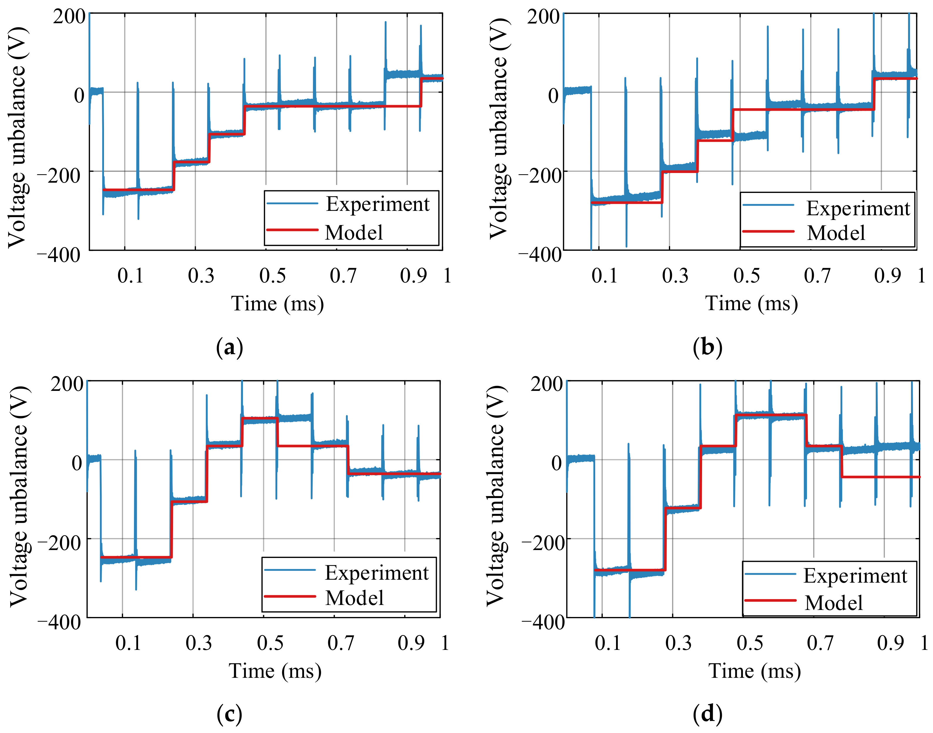 Energies 15 01722 g015