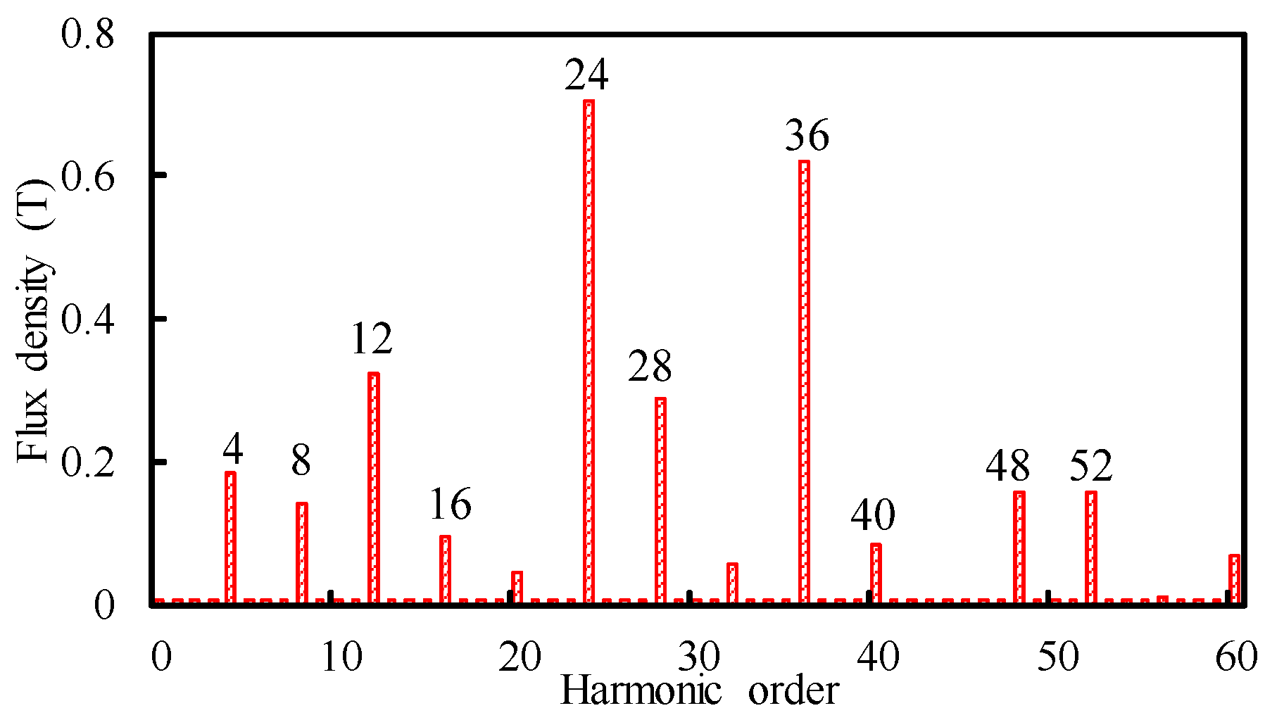 Energies 15 01723 g003 550